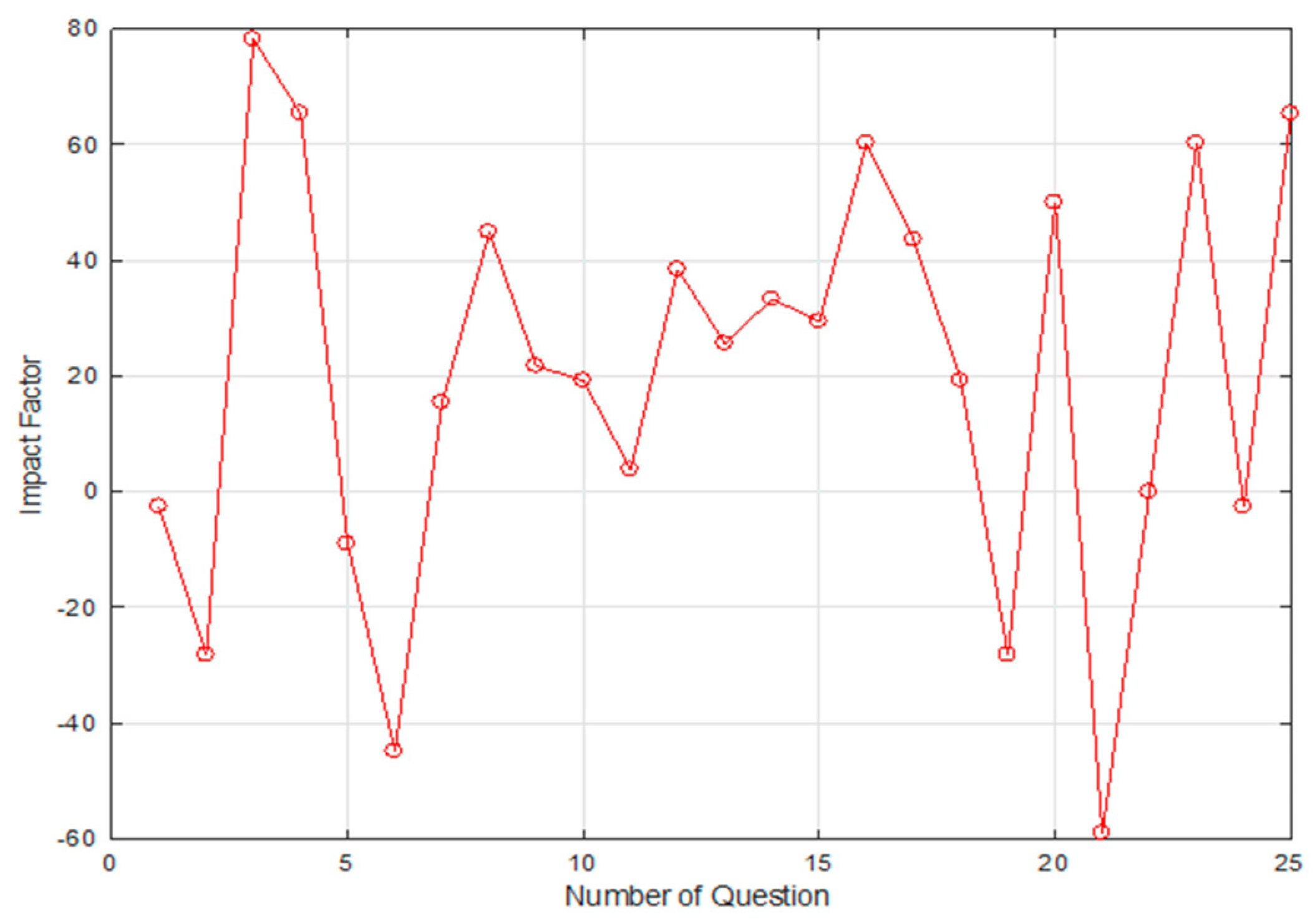 Buildings 13 02581 g003