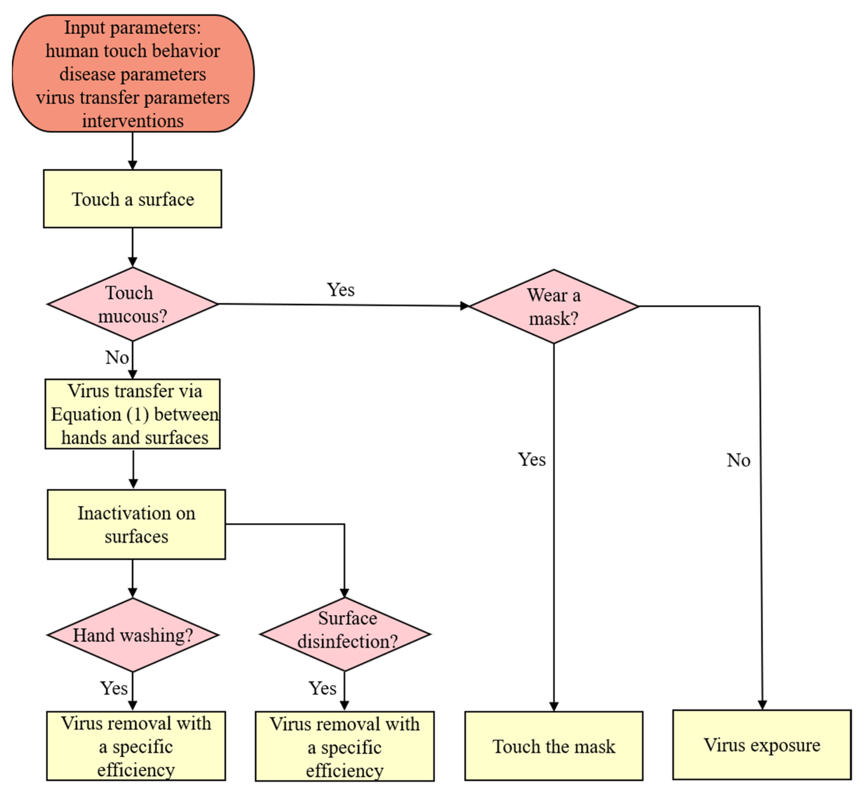 Buildings 13 02582 g002