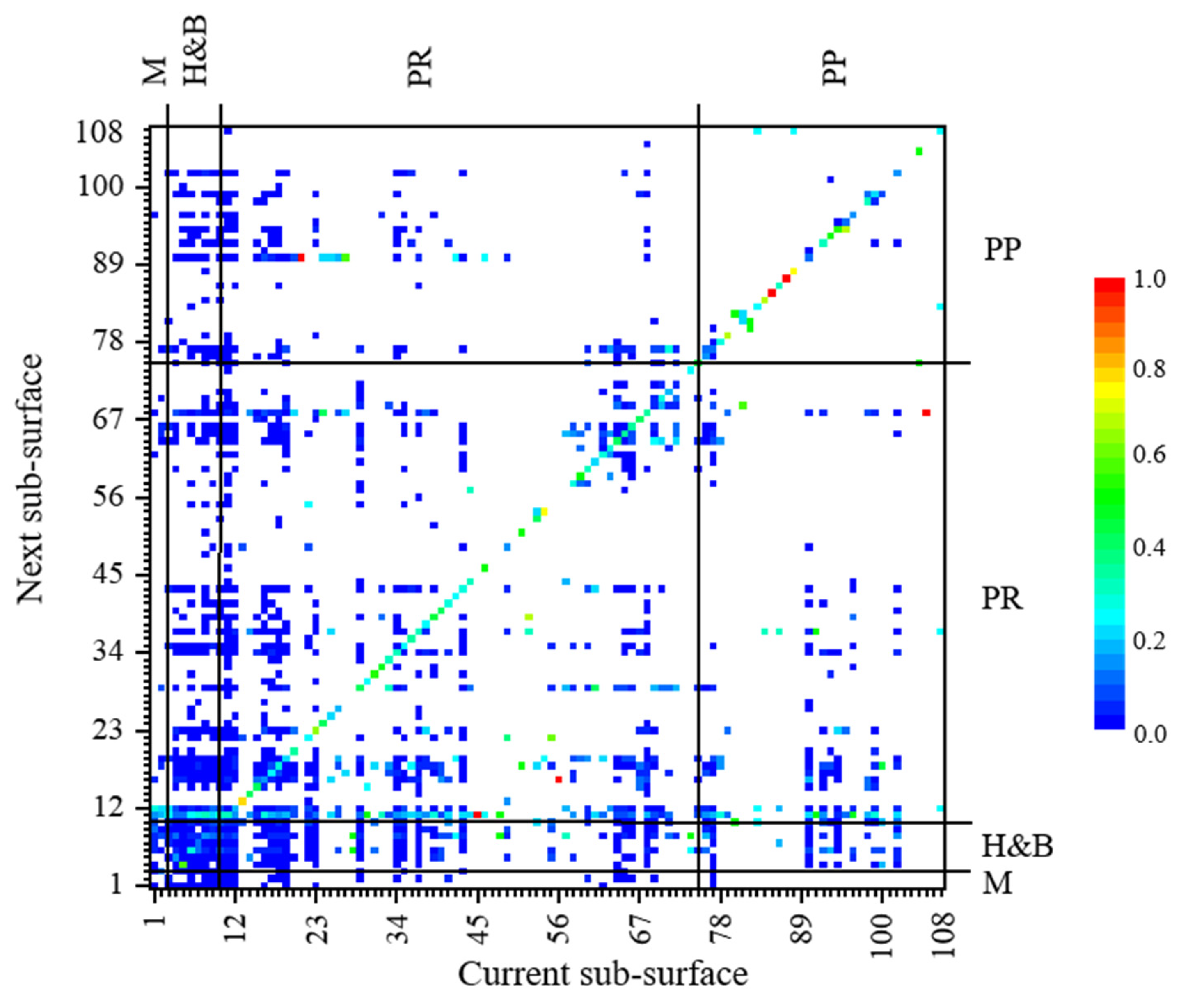 Buildings 13 02582 g003