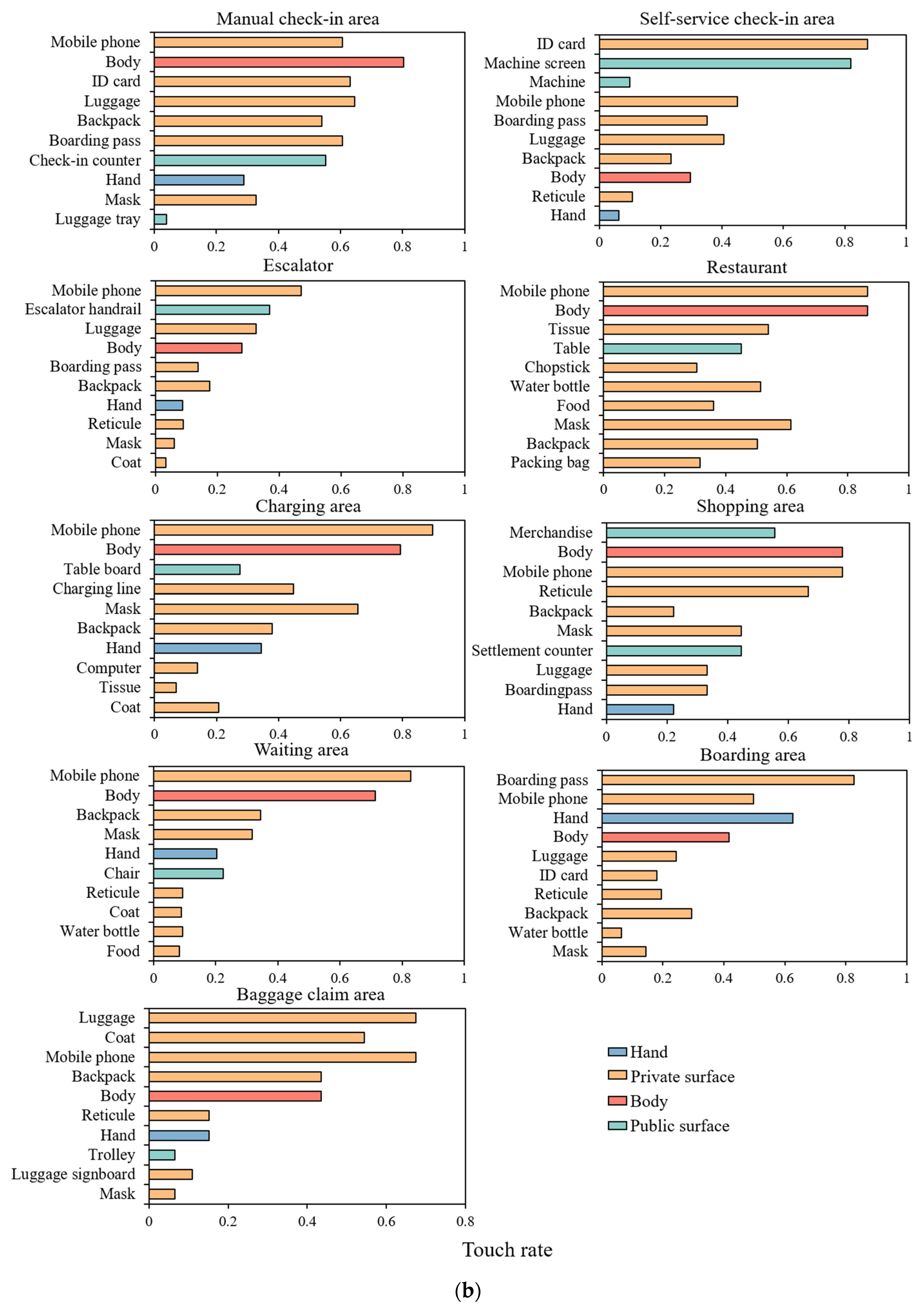 Buildings 13 02582 g004b