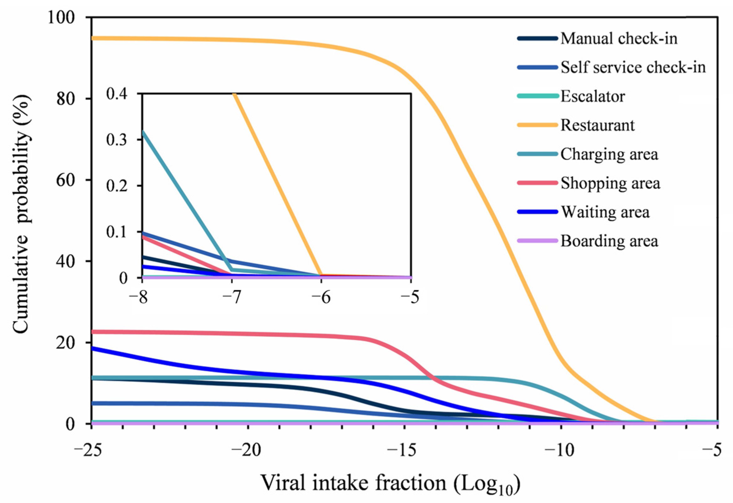 Buildings 13 02582 g005