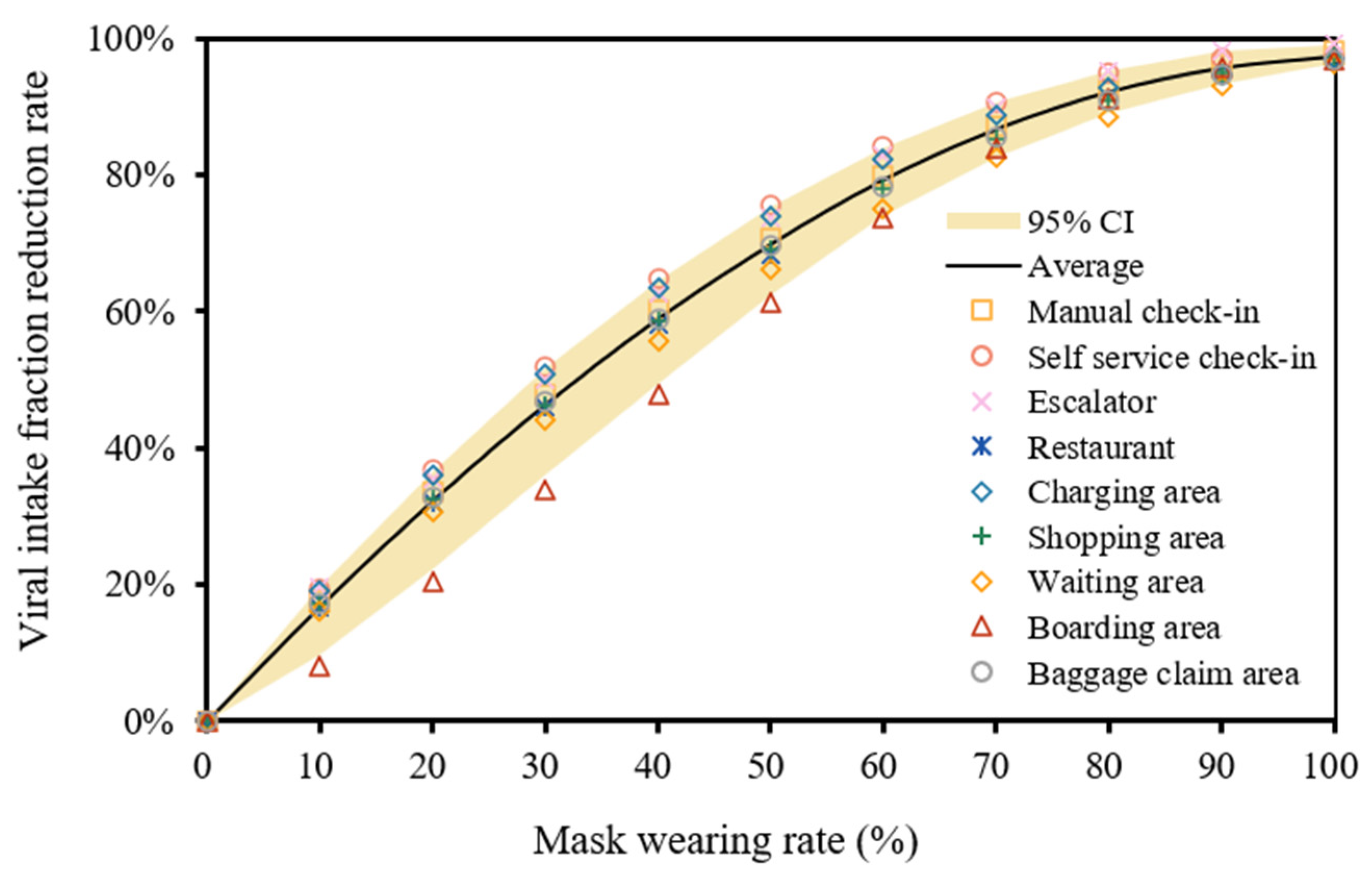 Buildings 13 02582 g006