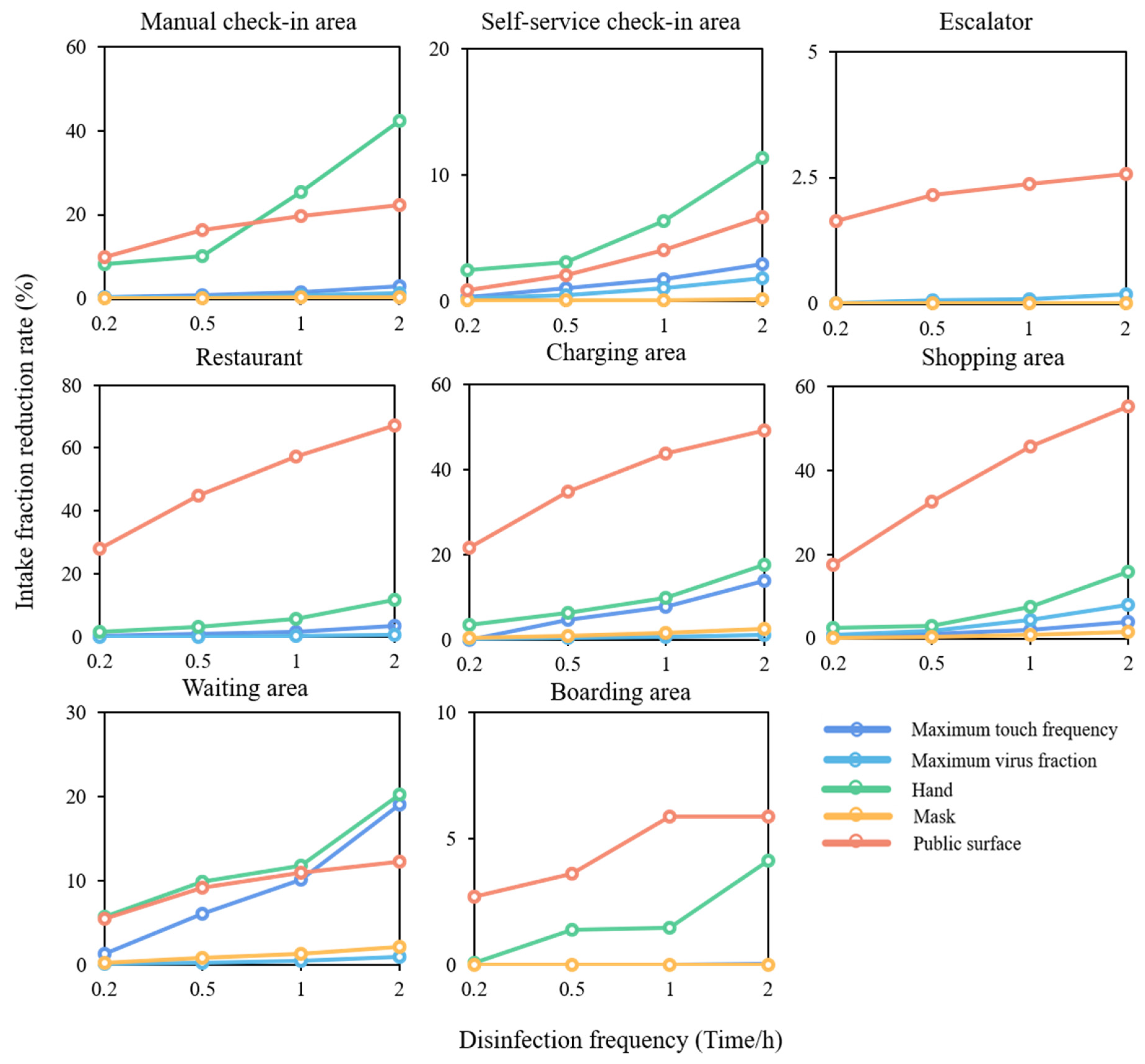 Buildings 13 02582 g007