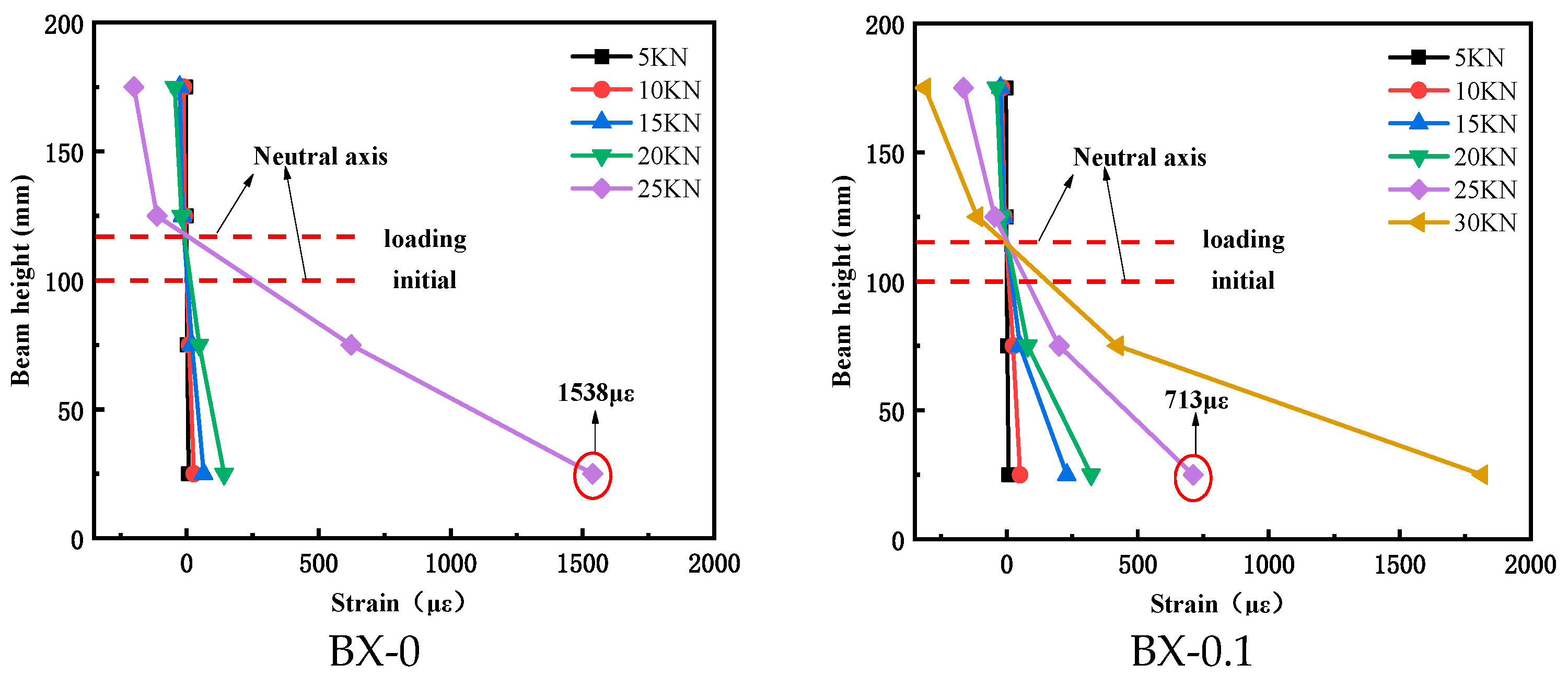 Buildings 13 02583 g013a