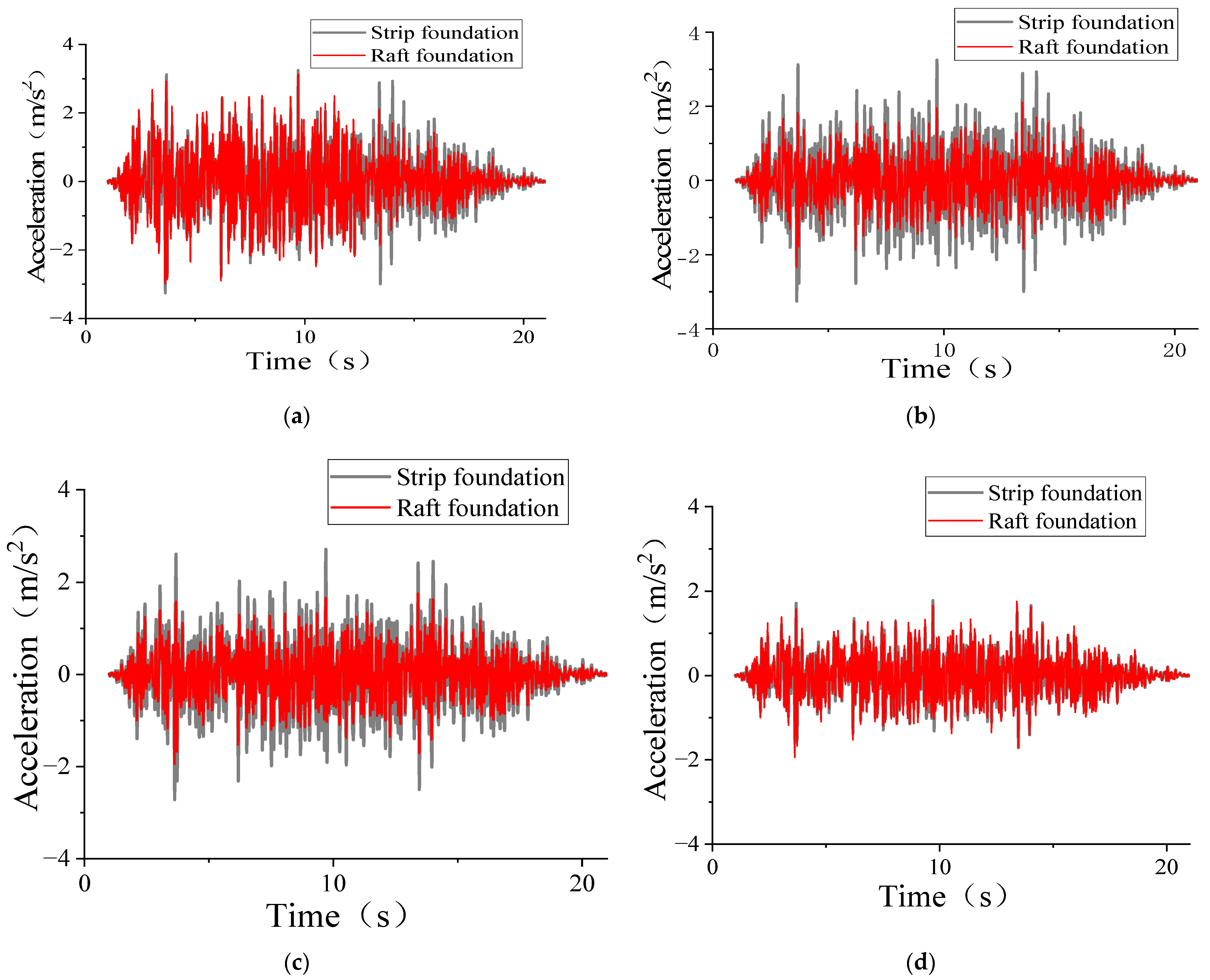 Buildings 13 02584 g003