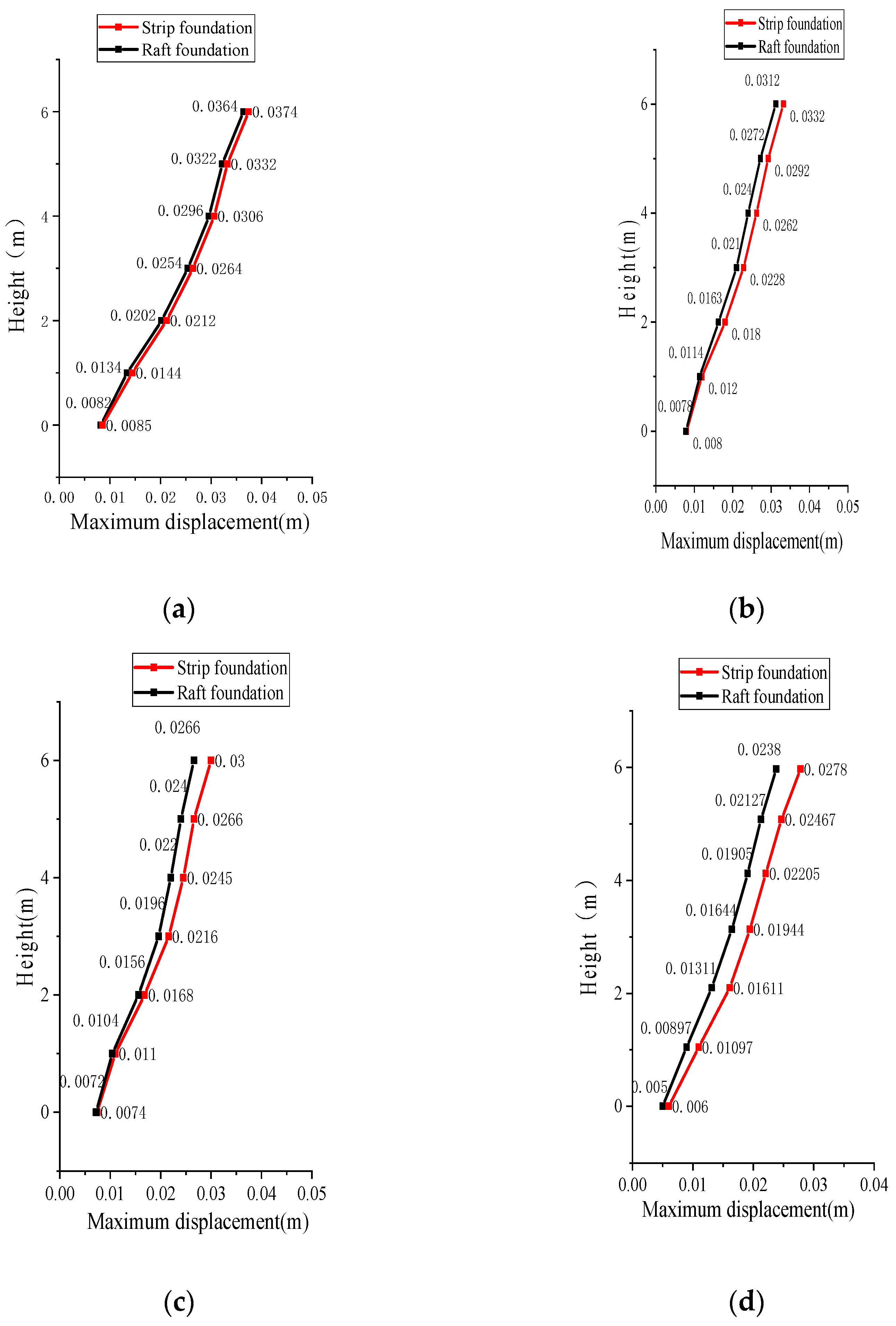 Buildings 13 02584 g004
