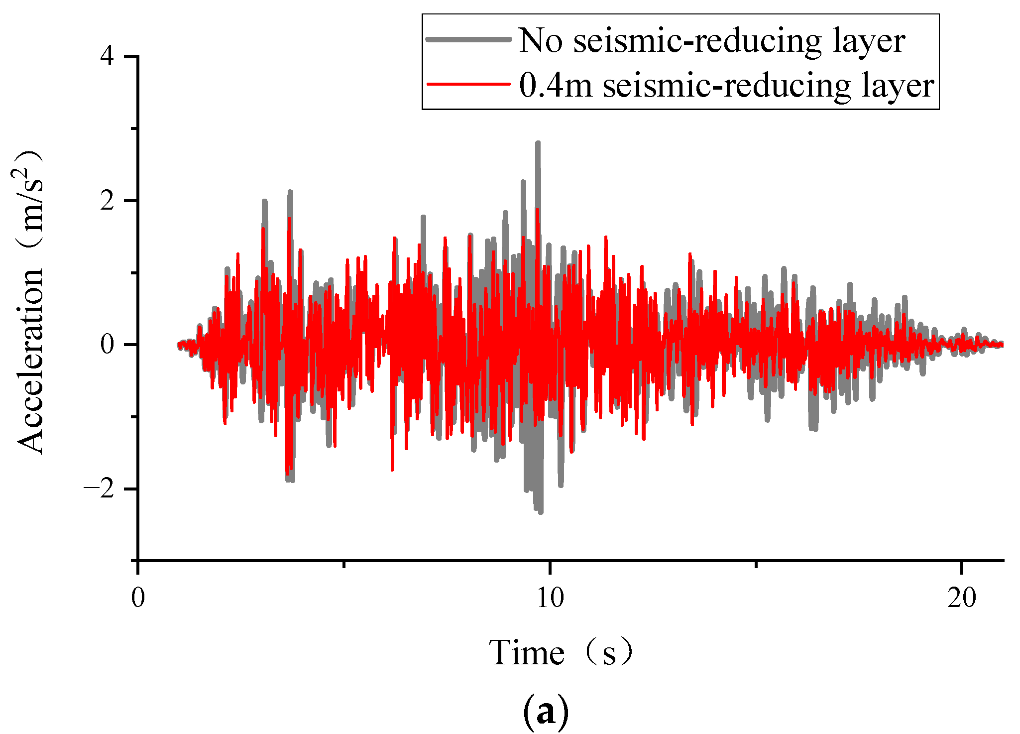 Buildings 13 02584 g008a