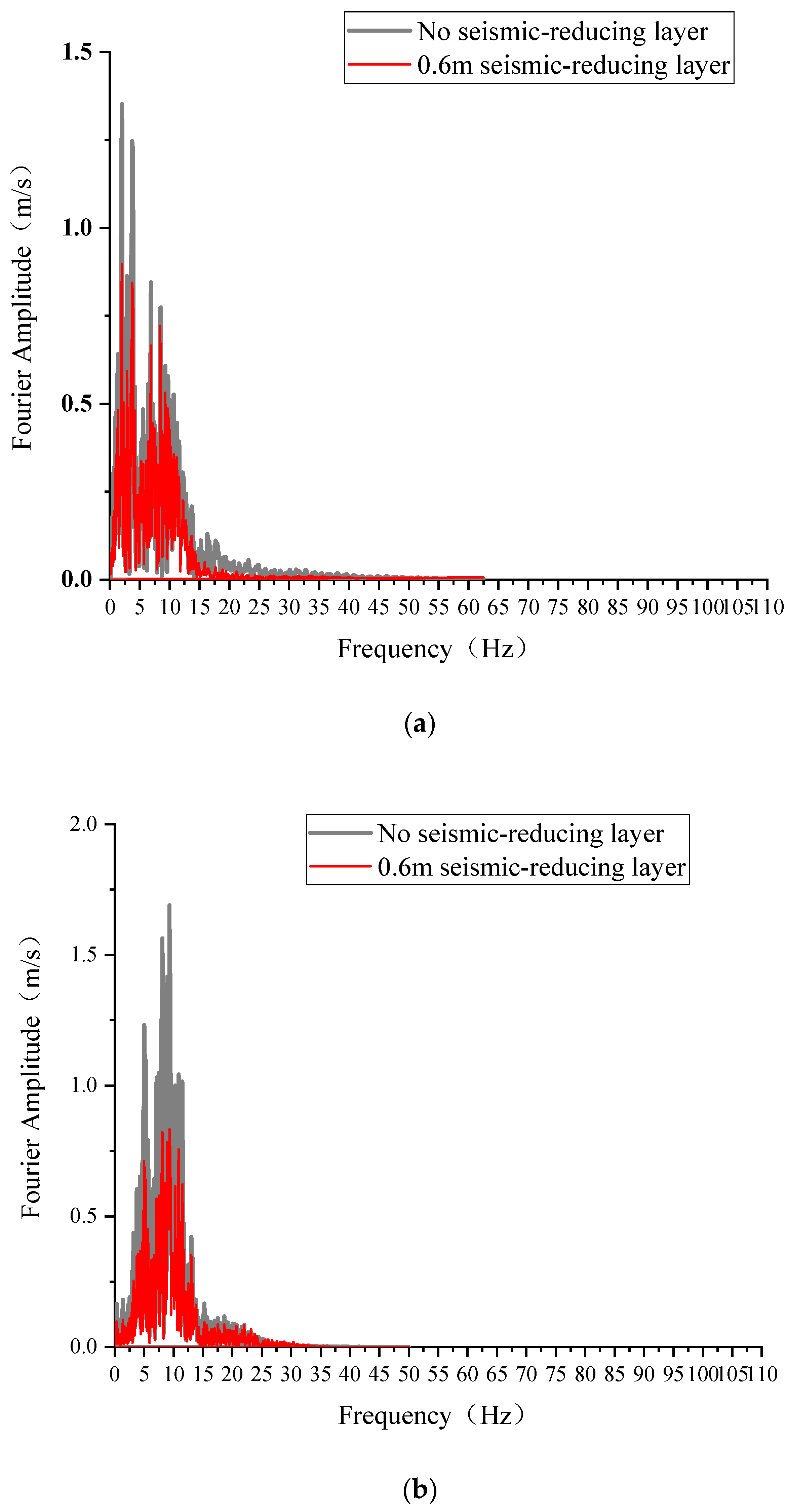 Buildings 13 02584 g009a