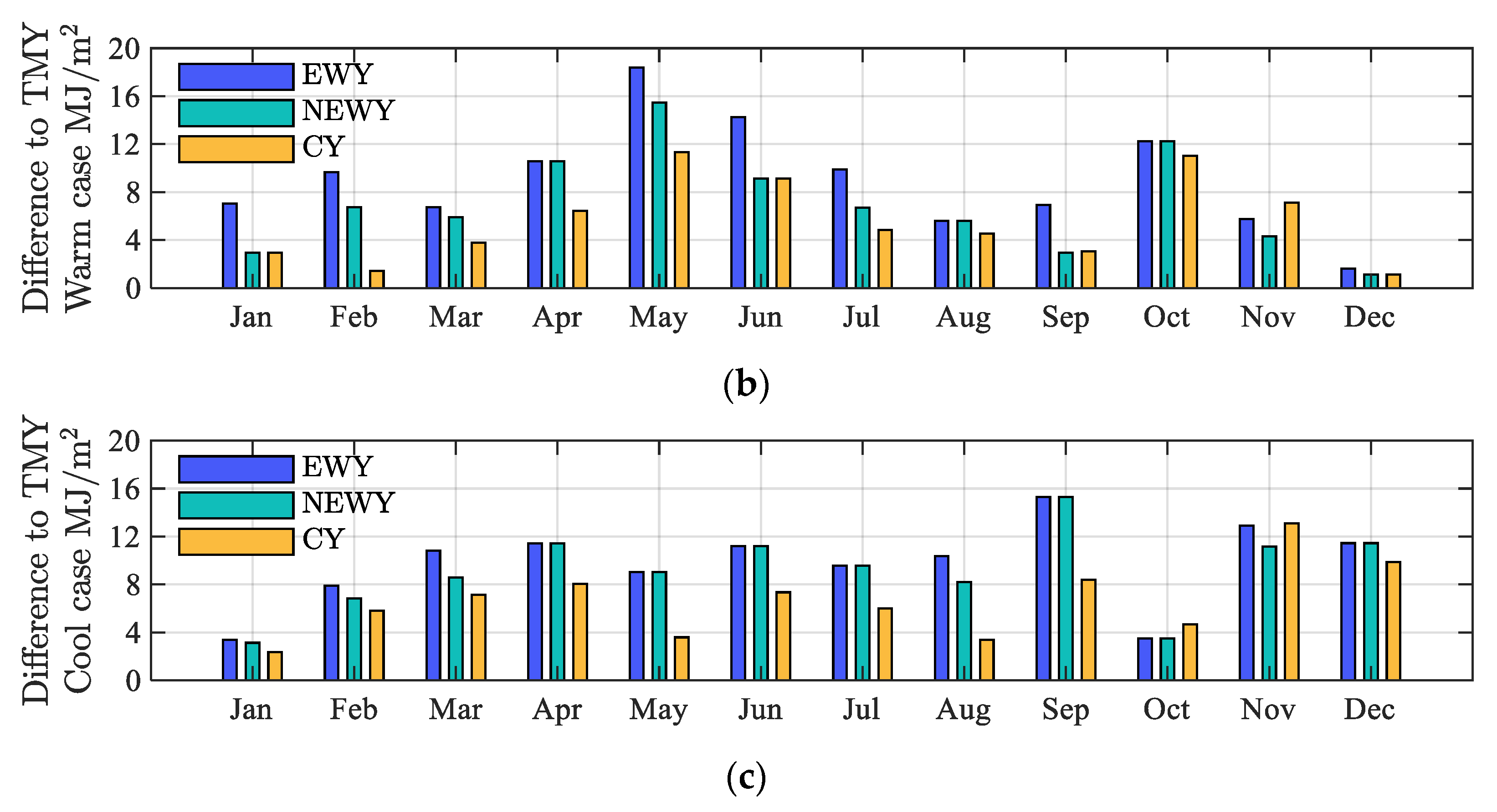 Buildings 13 02587 g006b