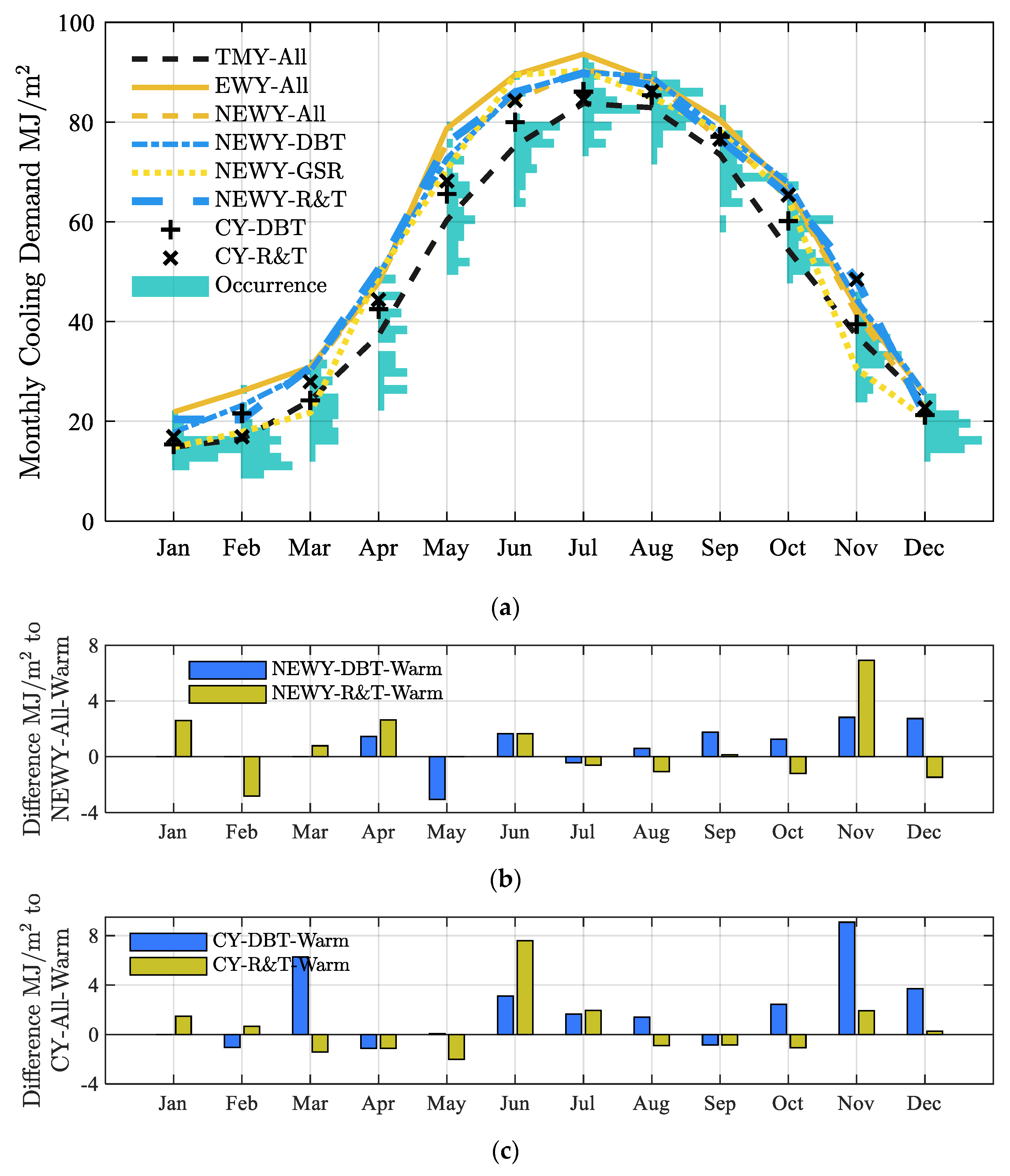 Buildings 13 02587 g007