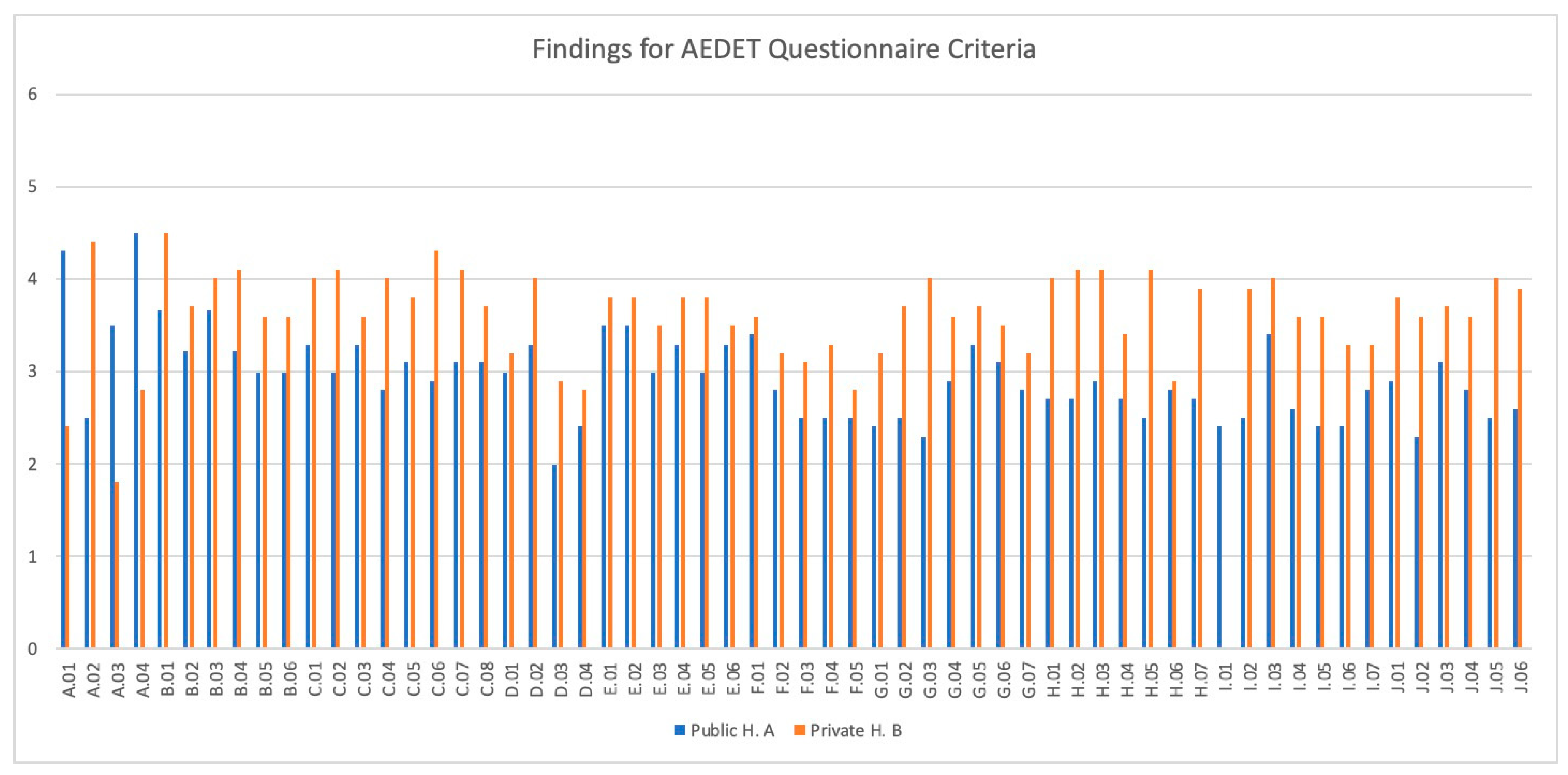 Buildings 13 02588 g005