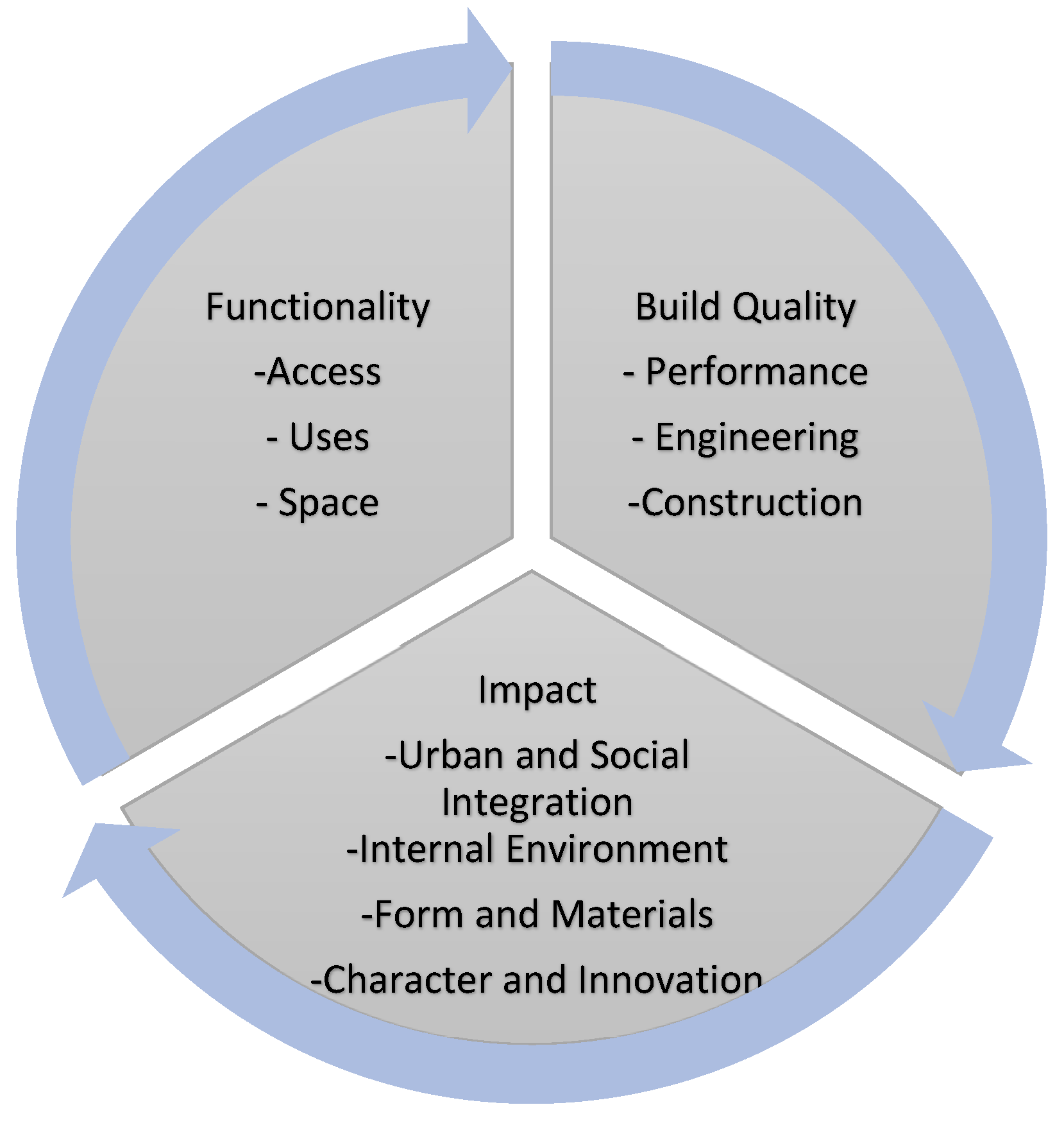 Buildings 13 02588 sch001