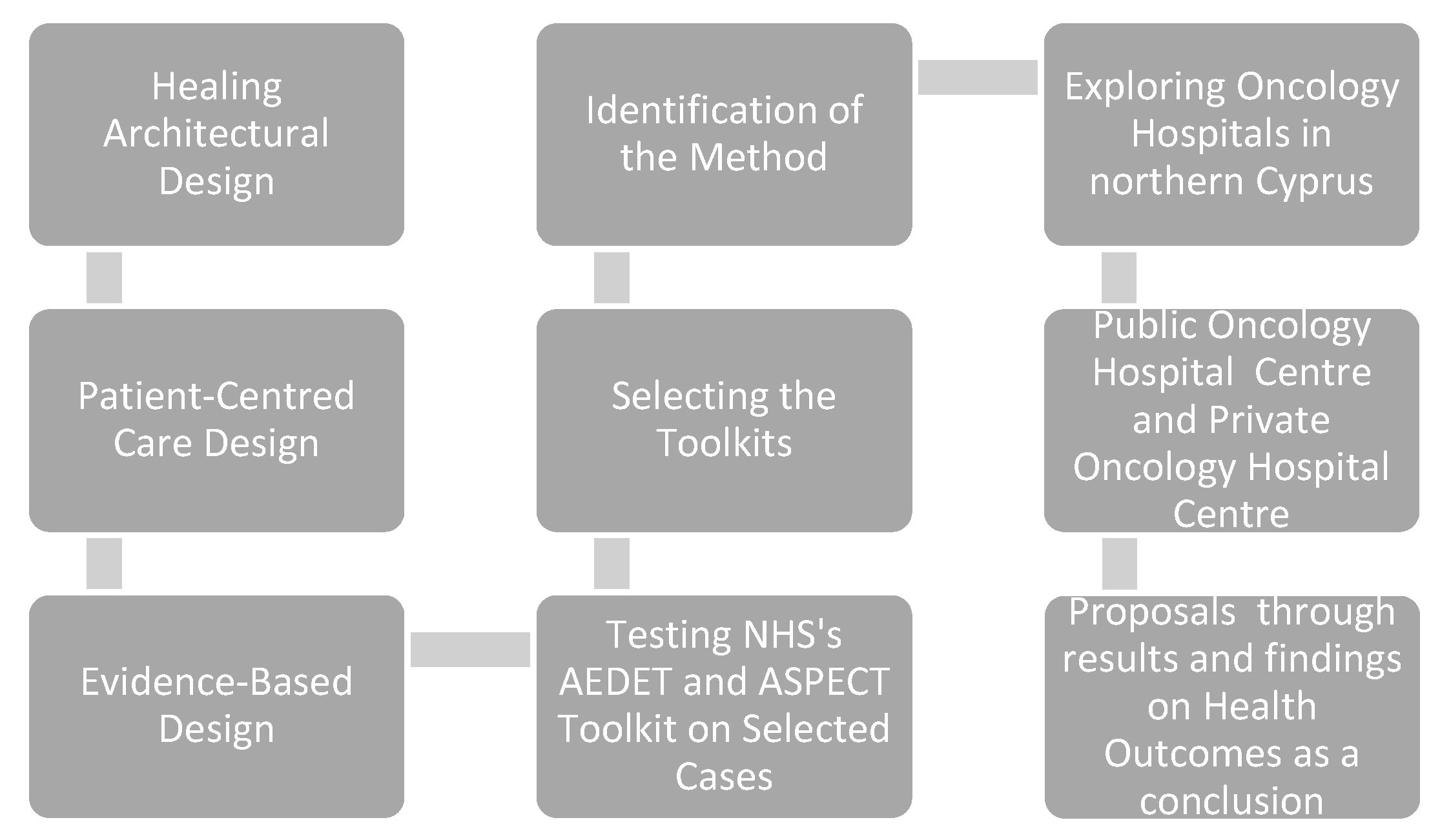 Buildings 13 02588 sch002