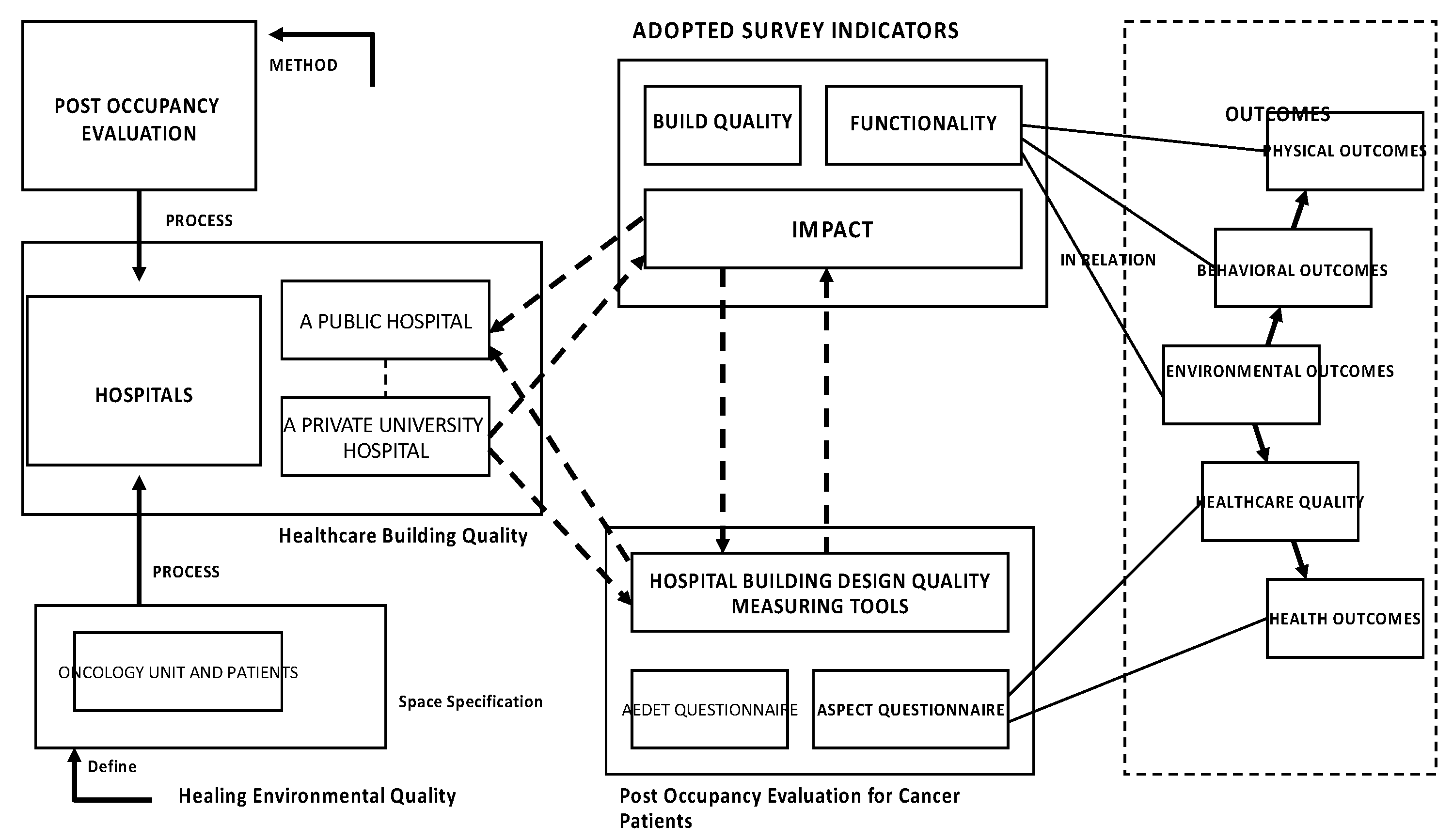 Buildings 13 02588 sch003
