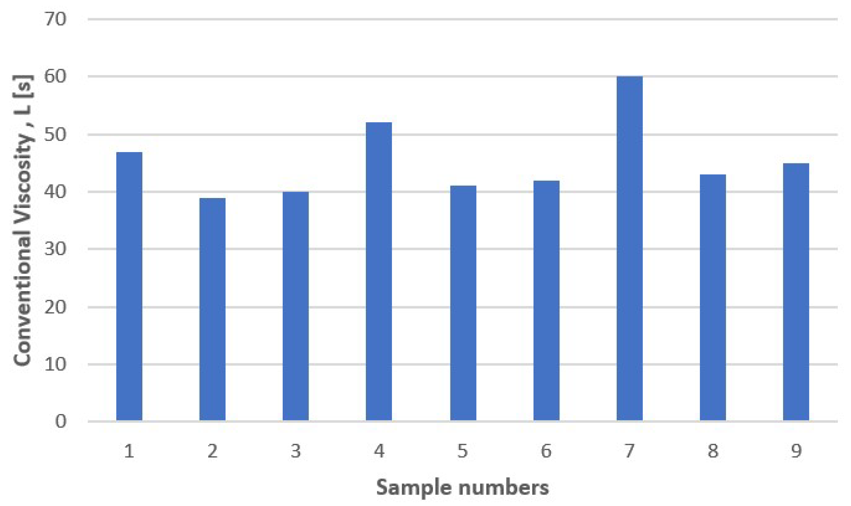 Buildings 13 02589 g004