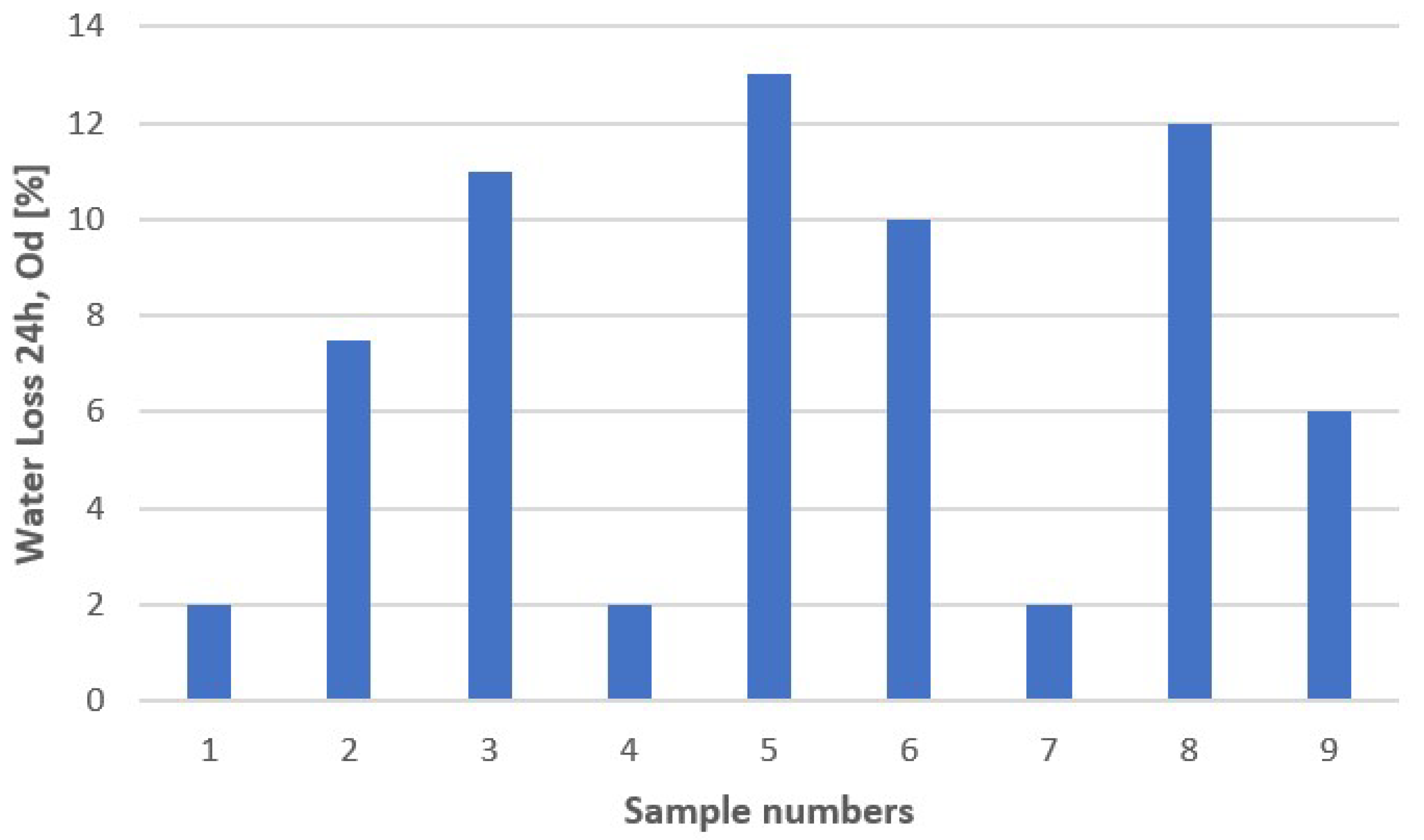 Buildings 13 02589 g005