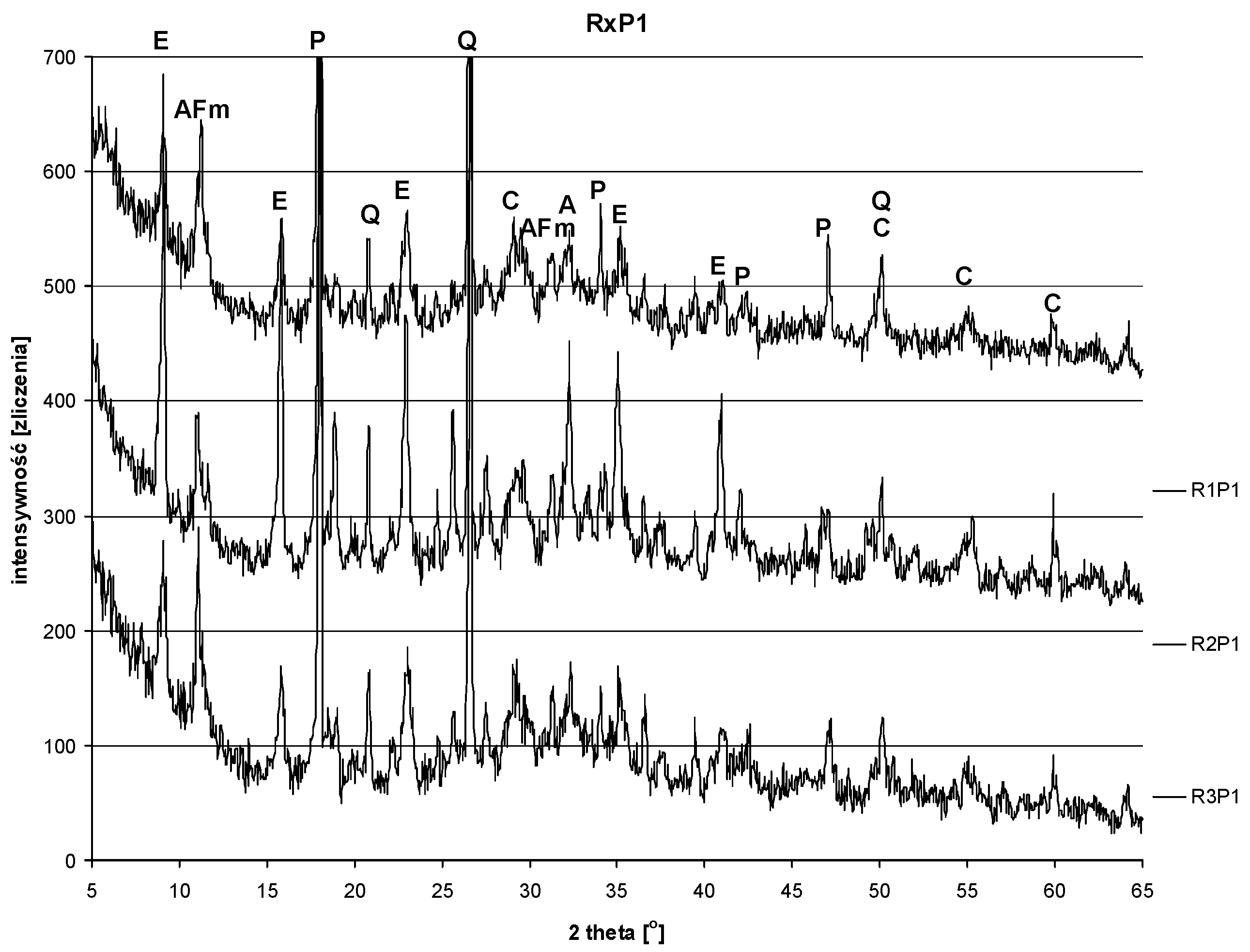 Buildings 13 02589 g009