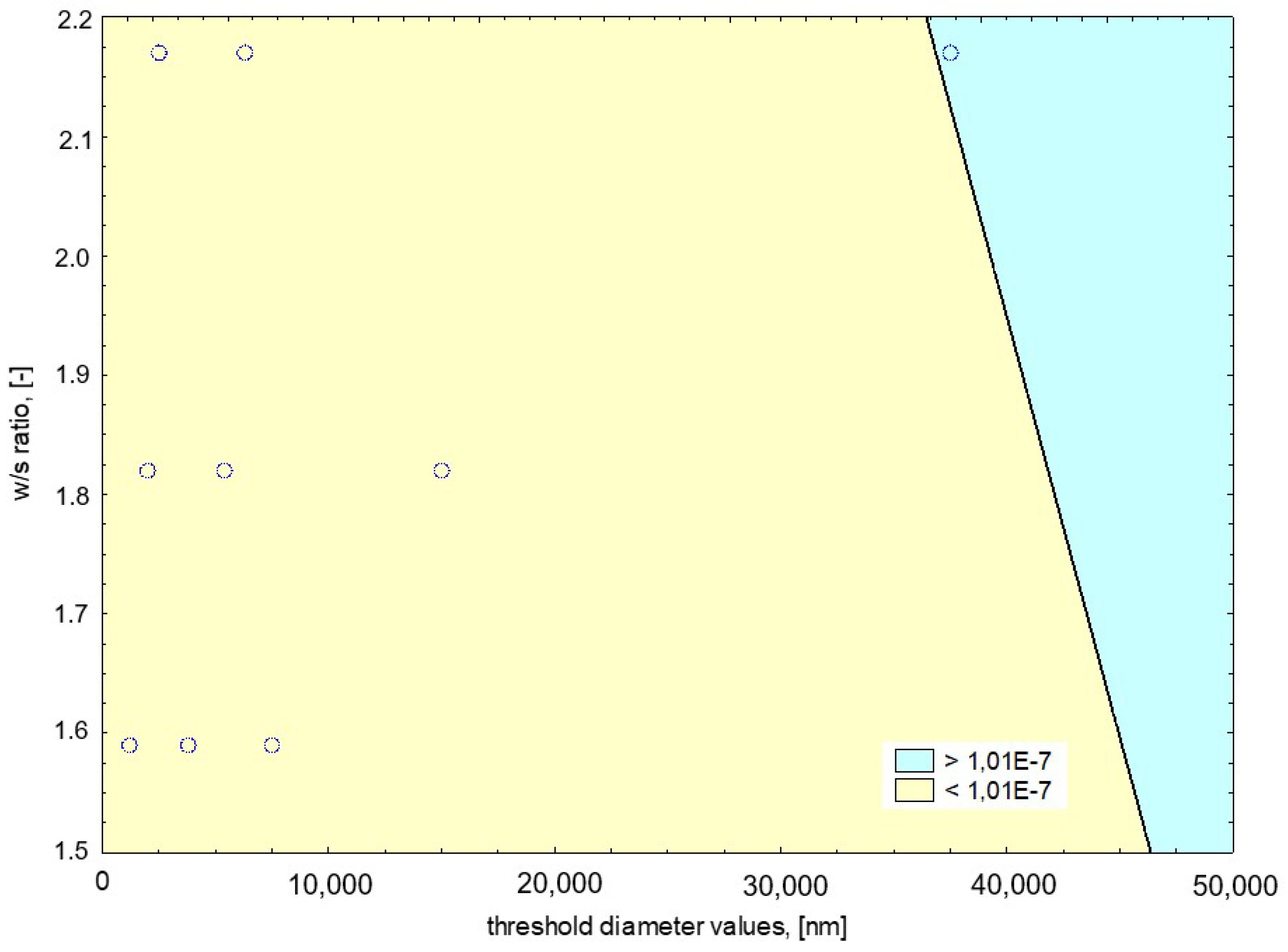 Buildings 13 02589 g011