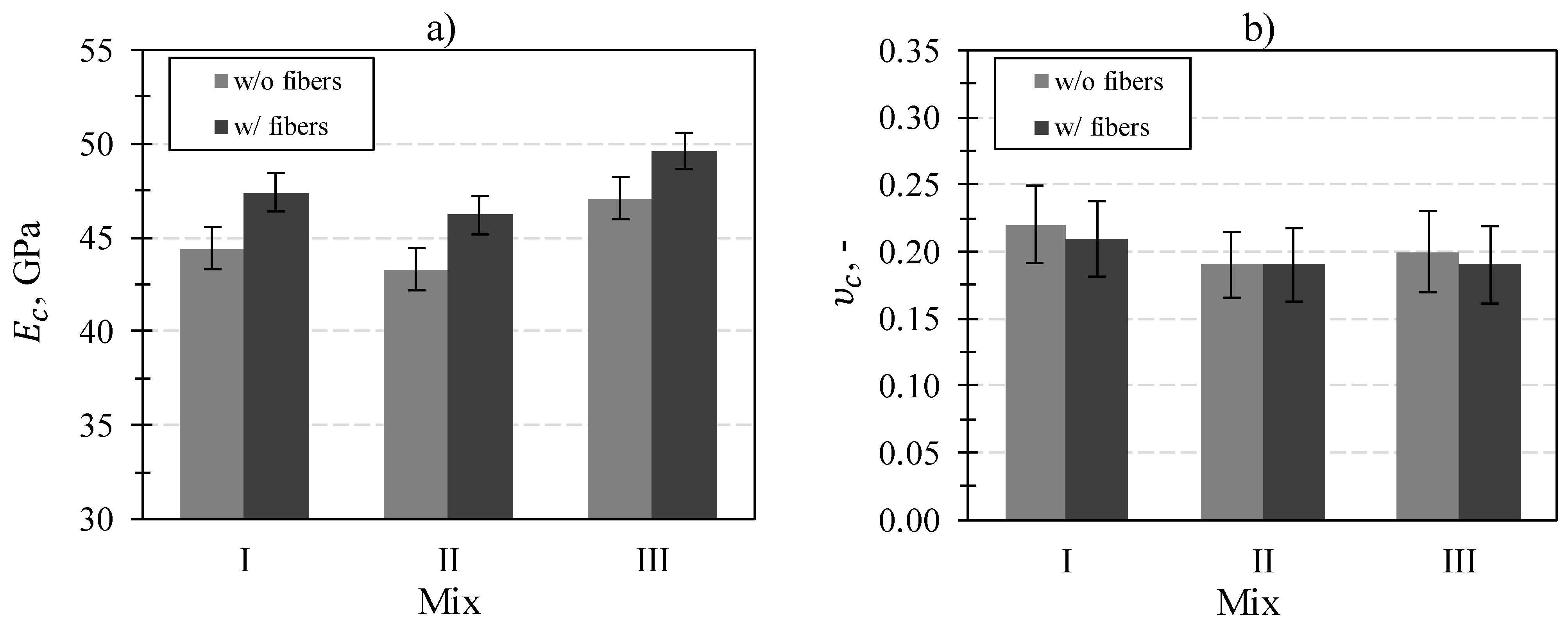 Buildings 13 02591 g010