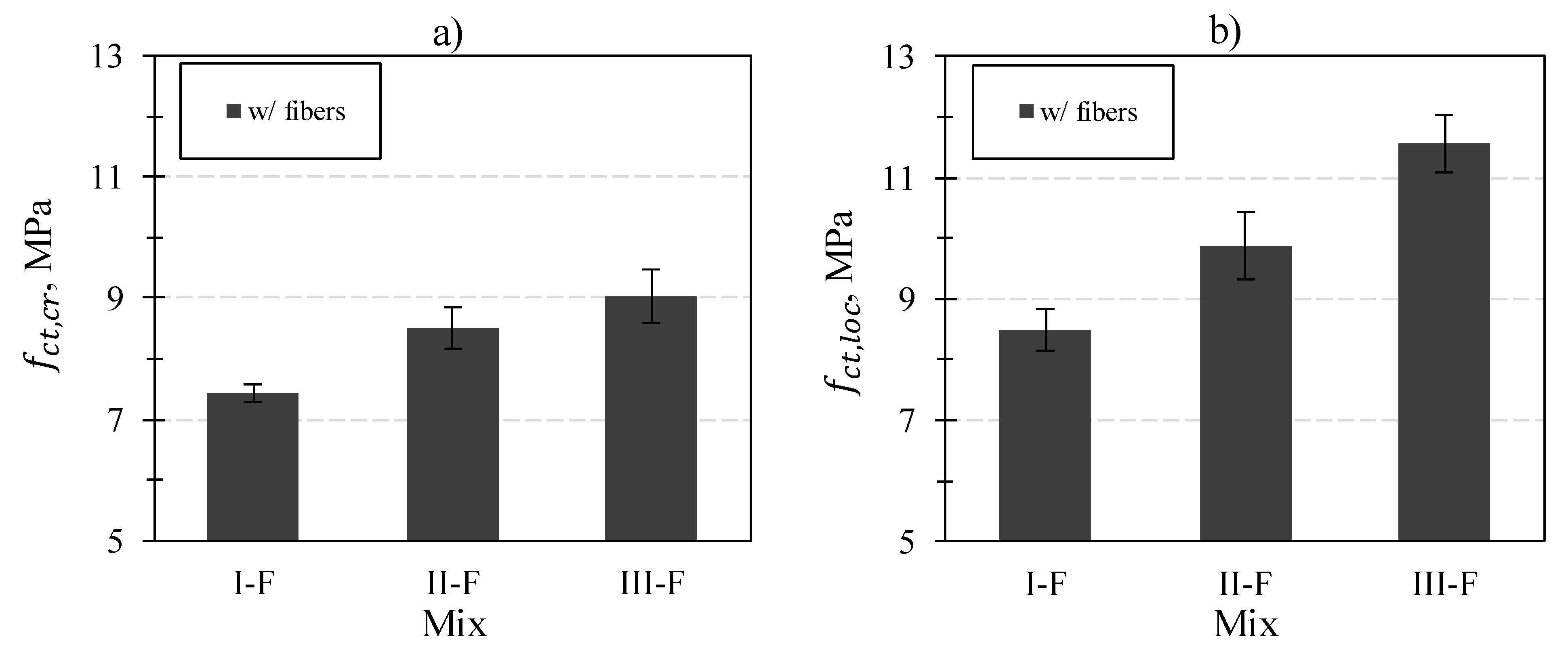 Buildings 13 02591 g014