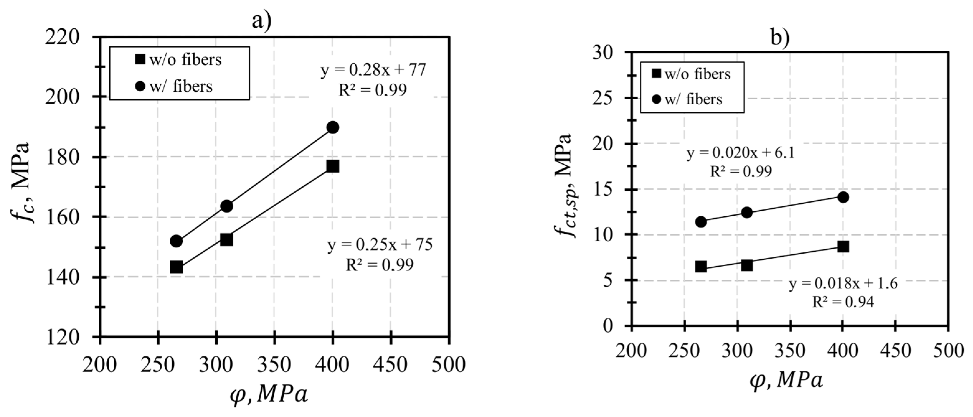 Buildings 13 02591 g017a