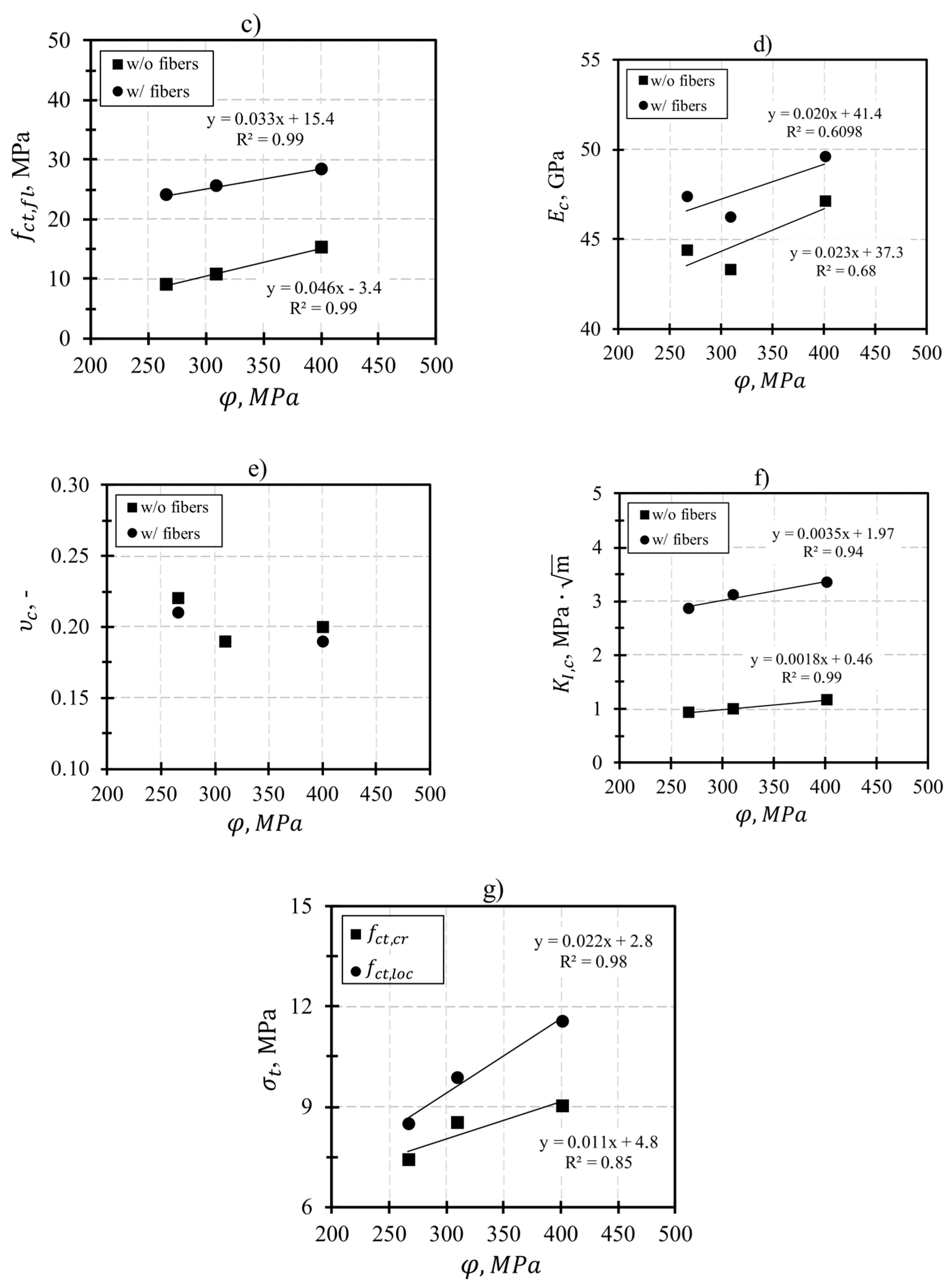Buildings 13 02591 g017b