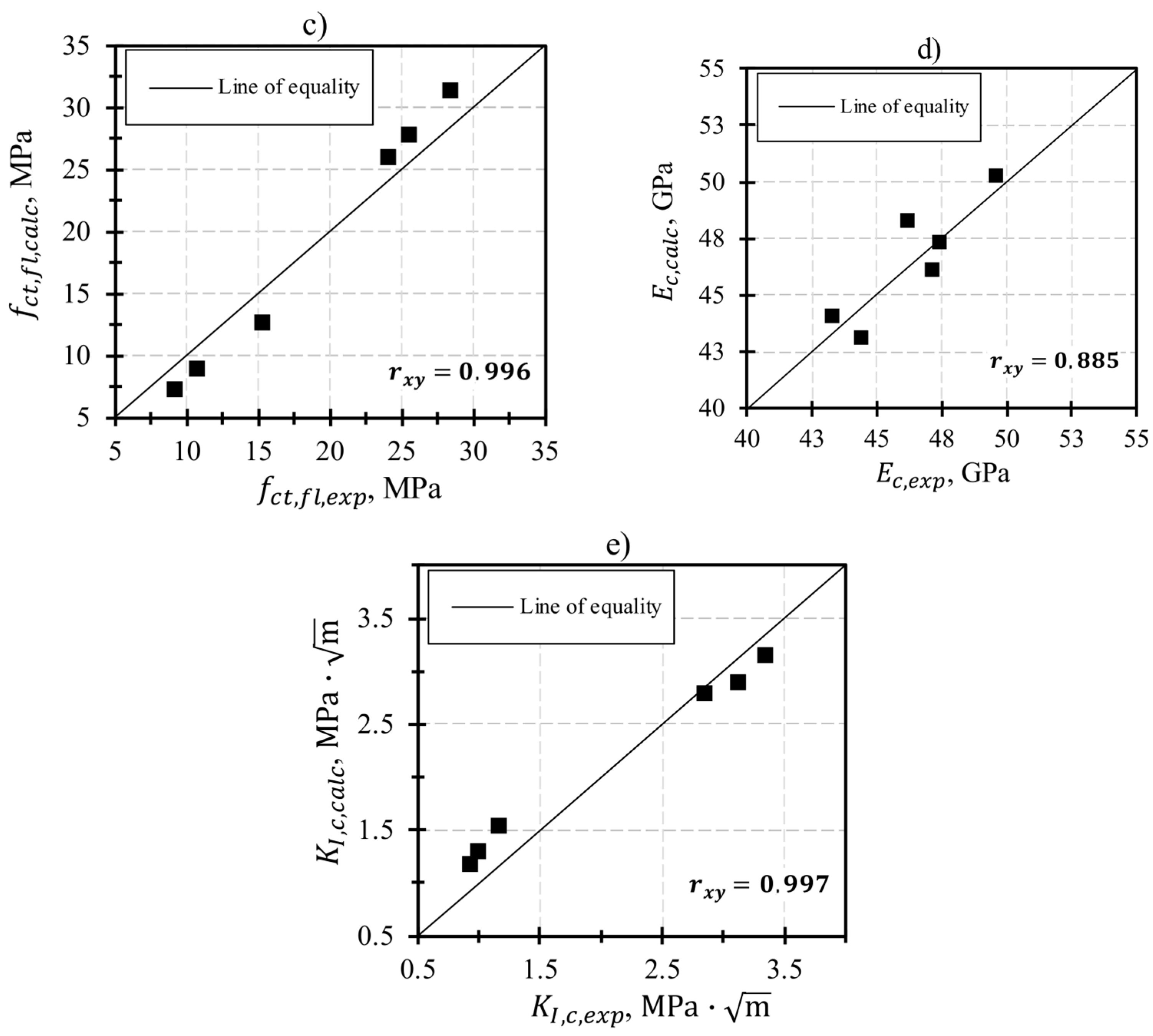 Buildings 13 02591 g018b