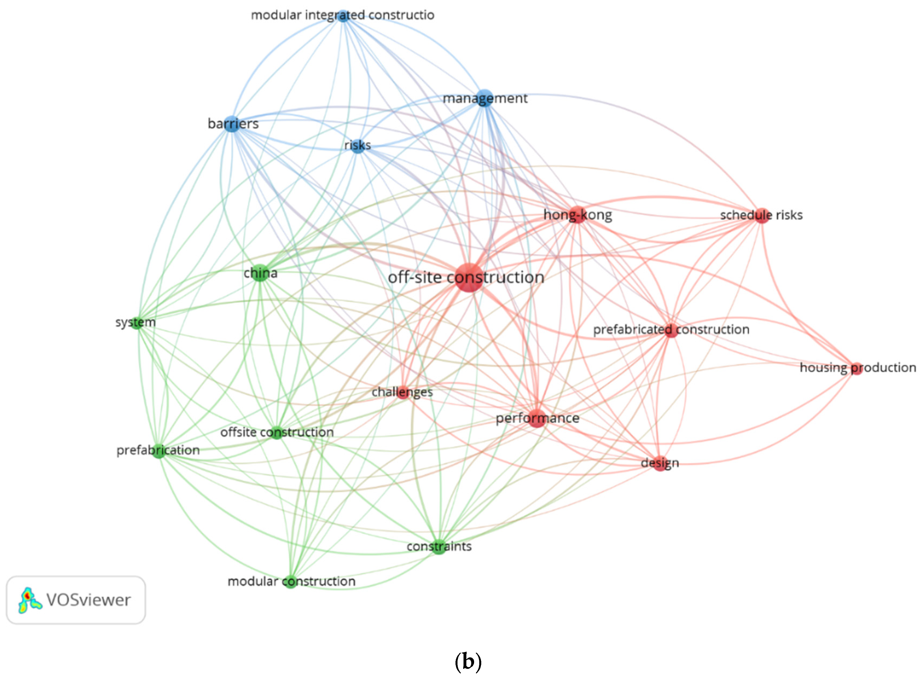 Buildings 13 02592 g003b