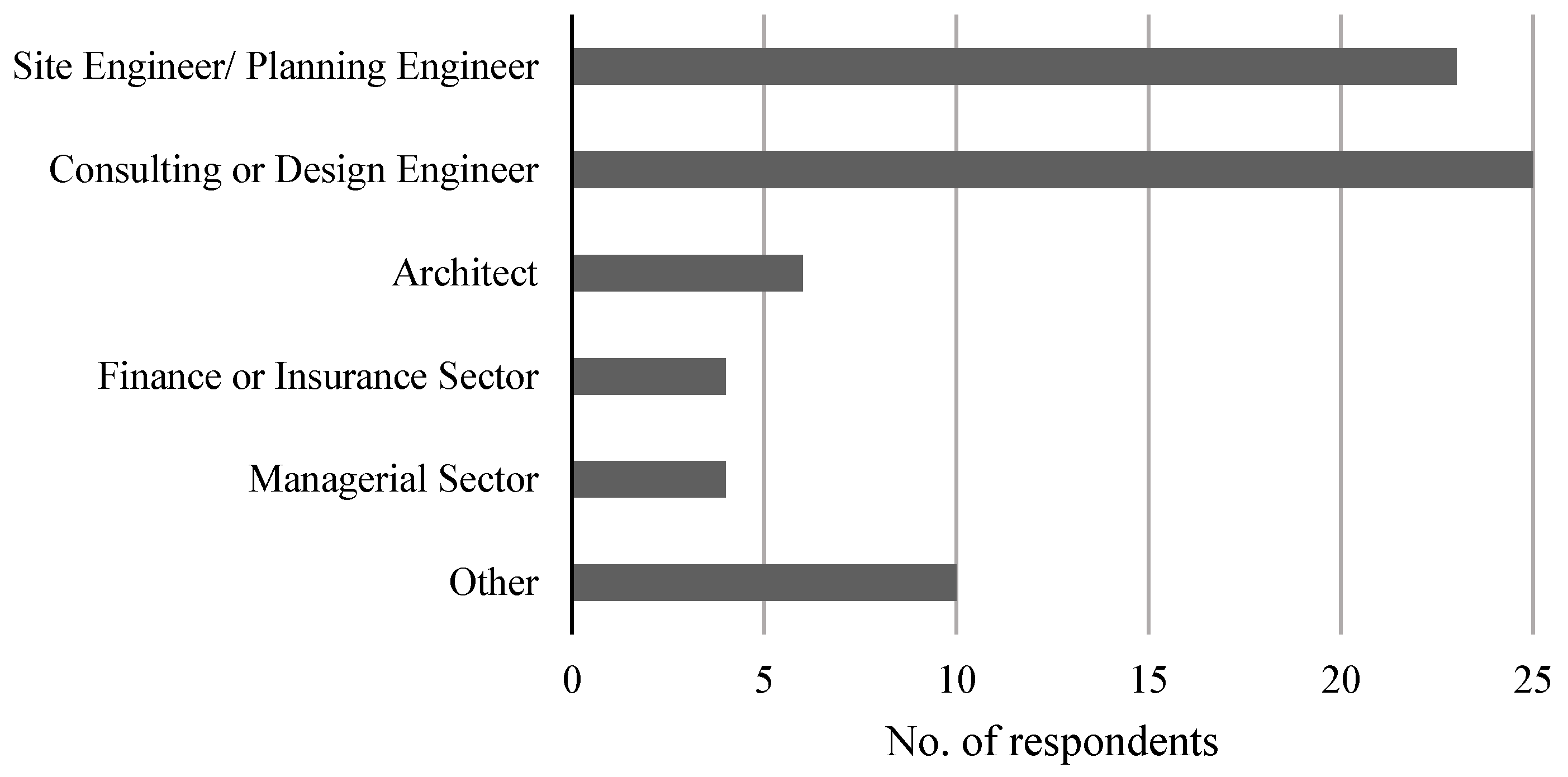 Buildings 13 02592 g004