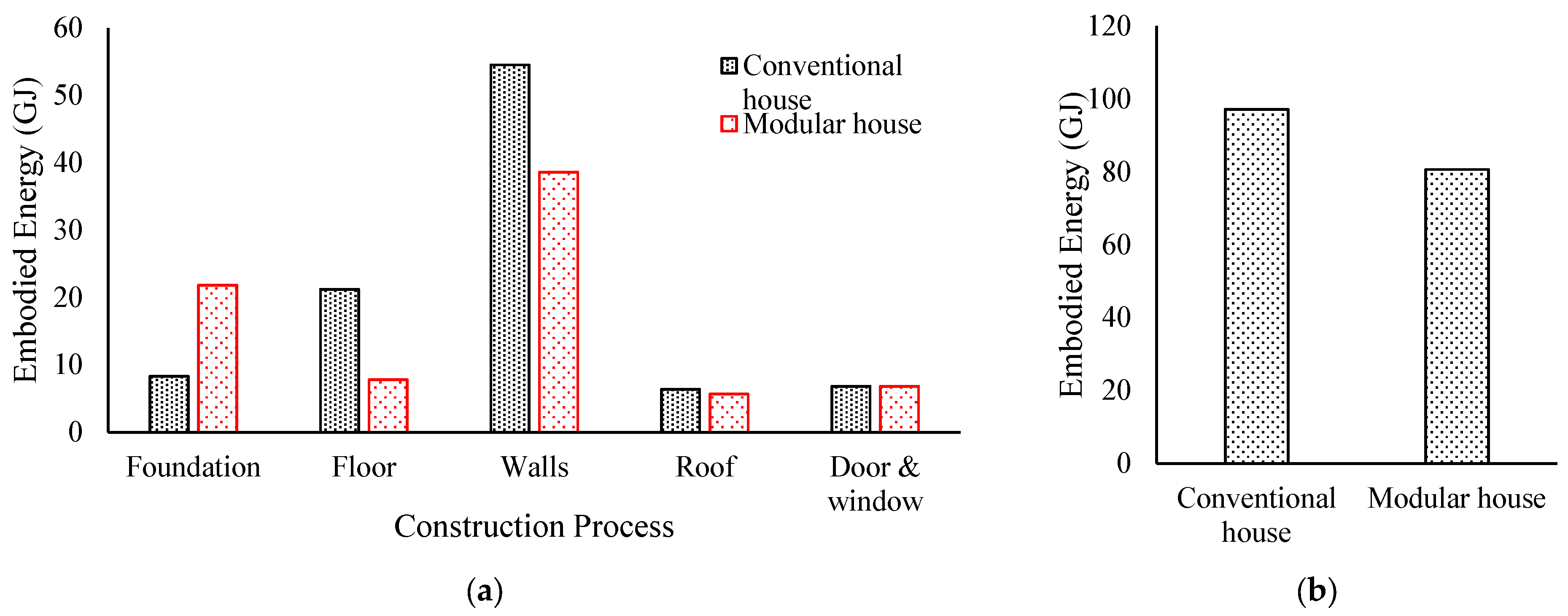 Buildings 13 02592 g009