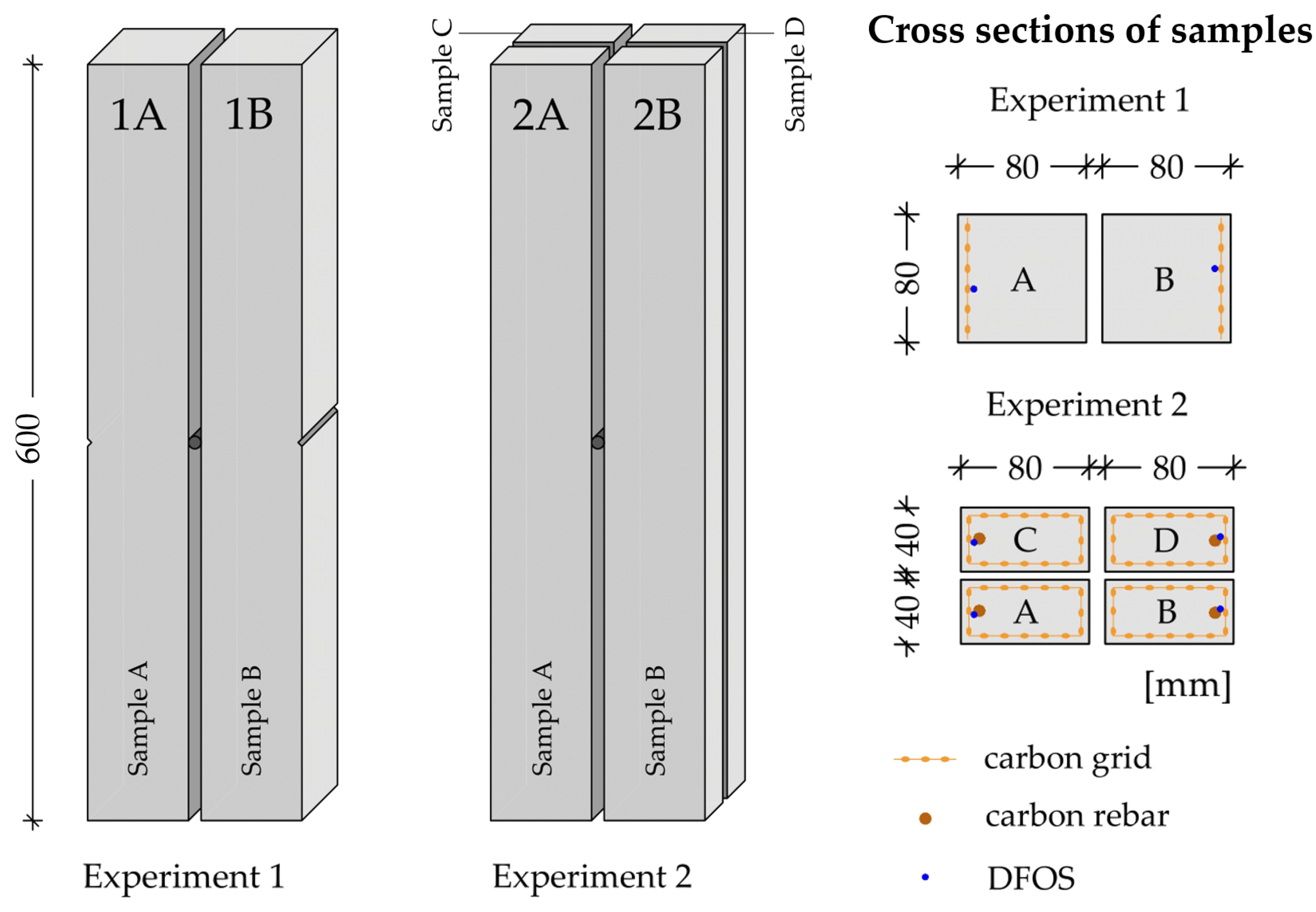 Buildings 13 02595 g002