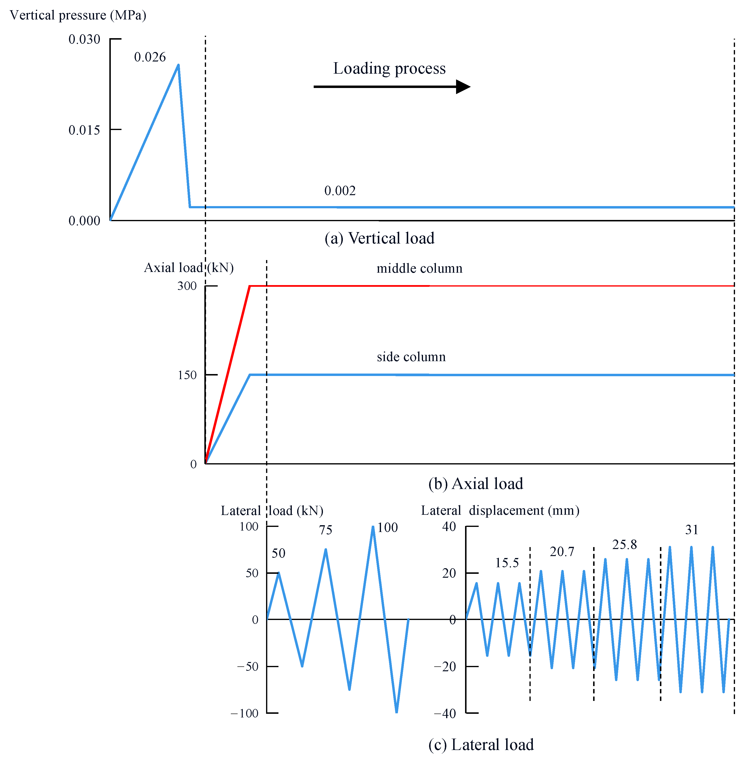Buildings 13 02598 g008