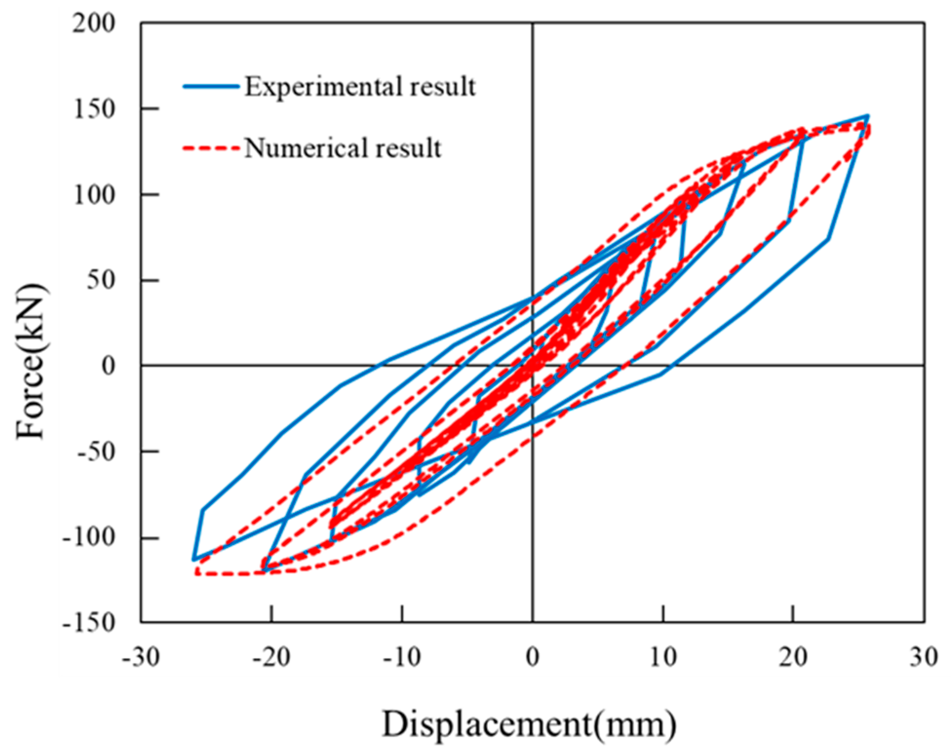 Buildings 13 02598 g011