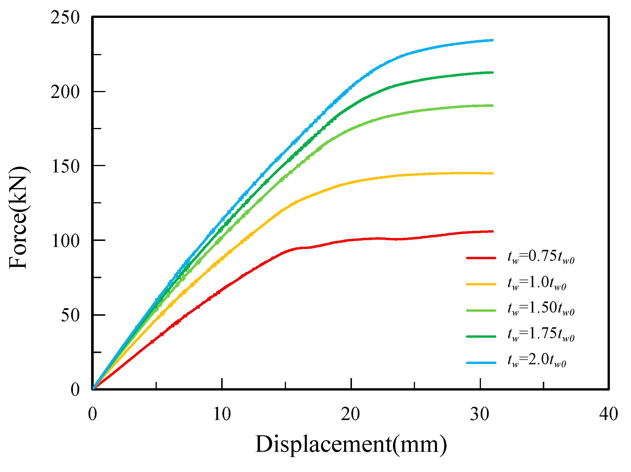 Buildings 13 02598 g017