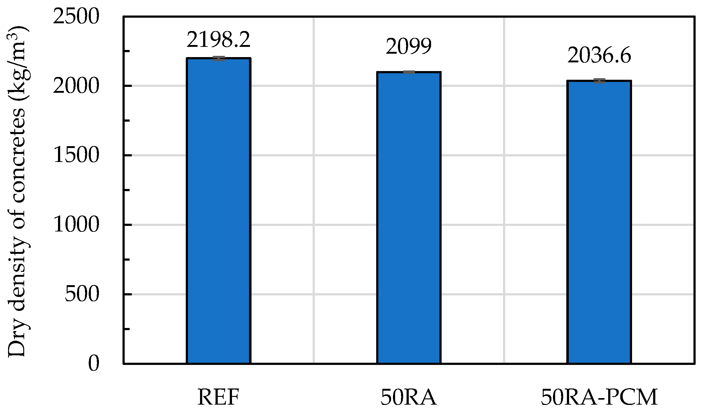 Buildings 13 02601 g003
