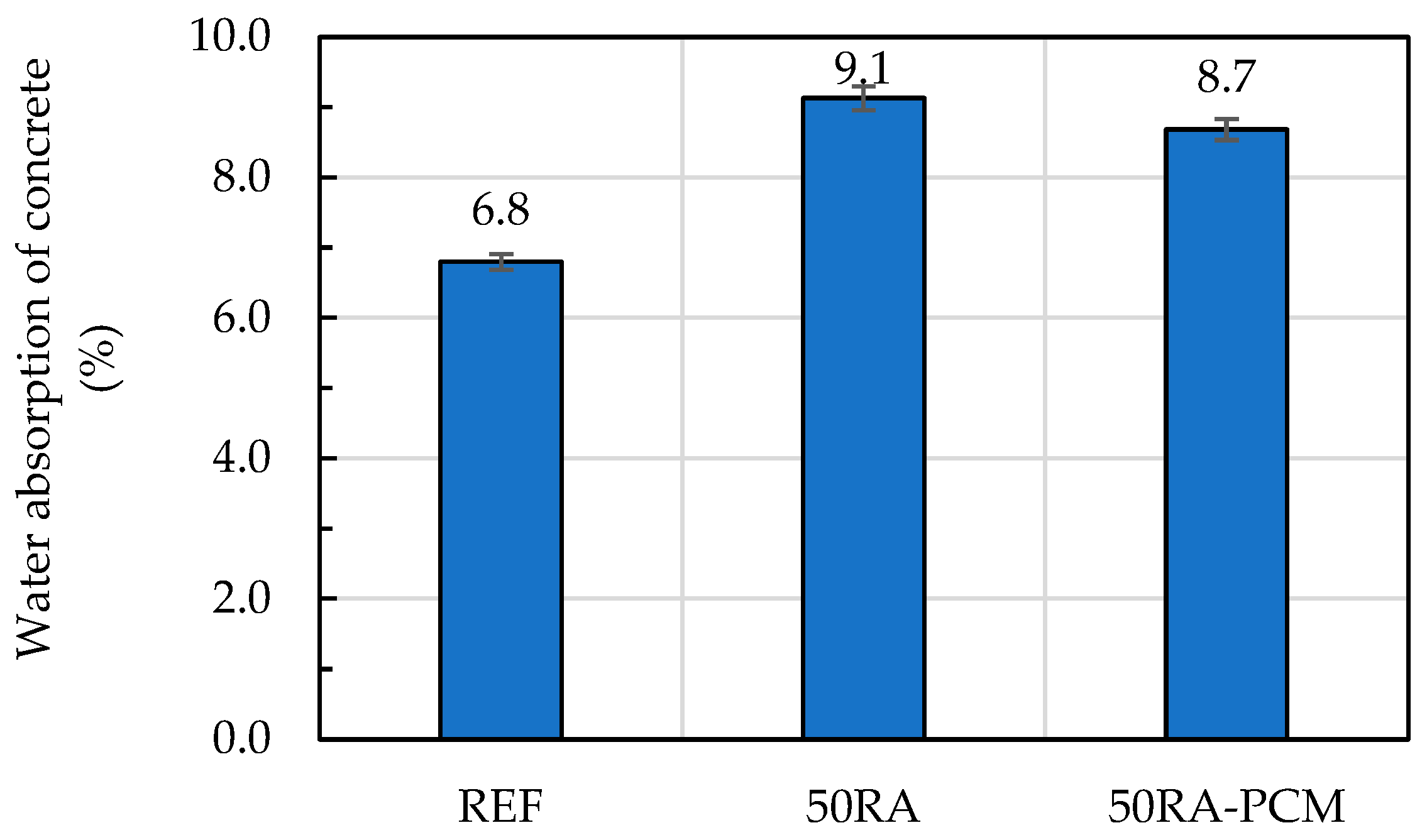 Buildings 13 02601 g004