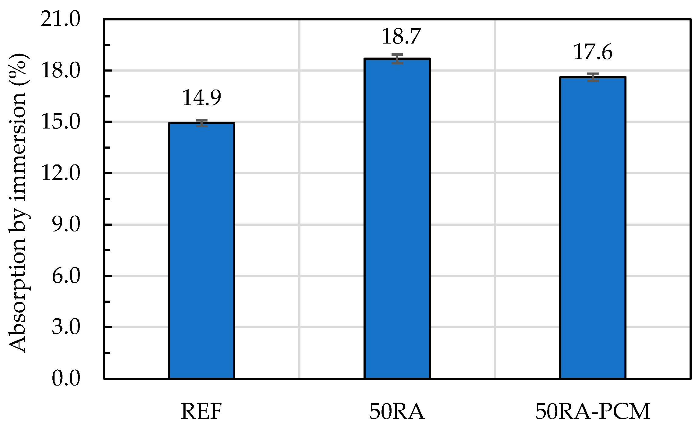 Buildings 13 02601 g005