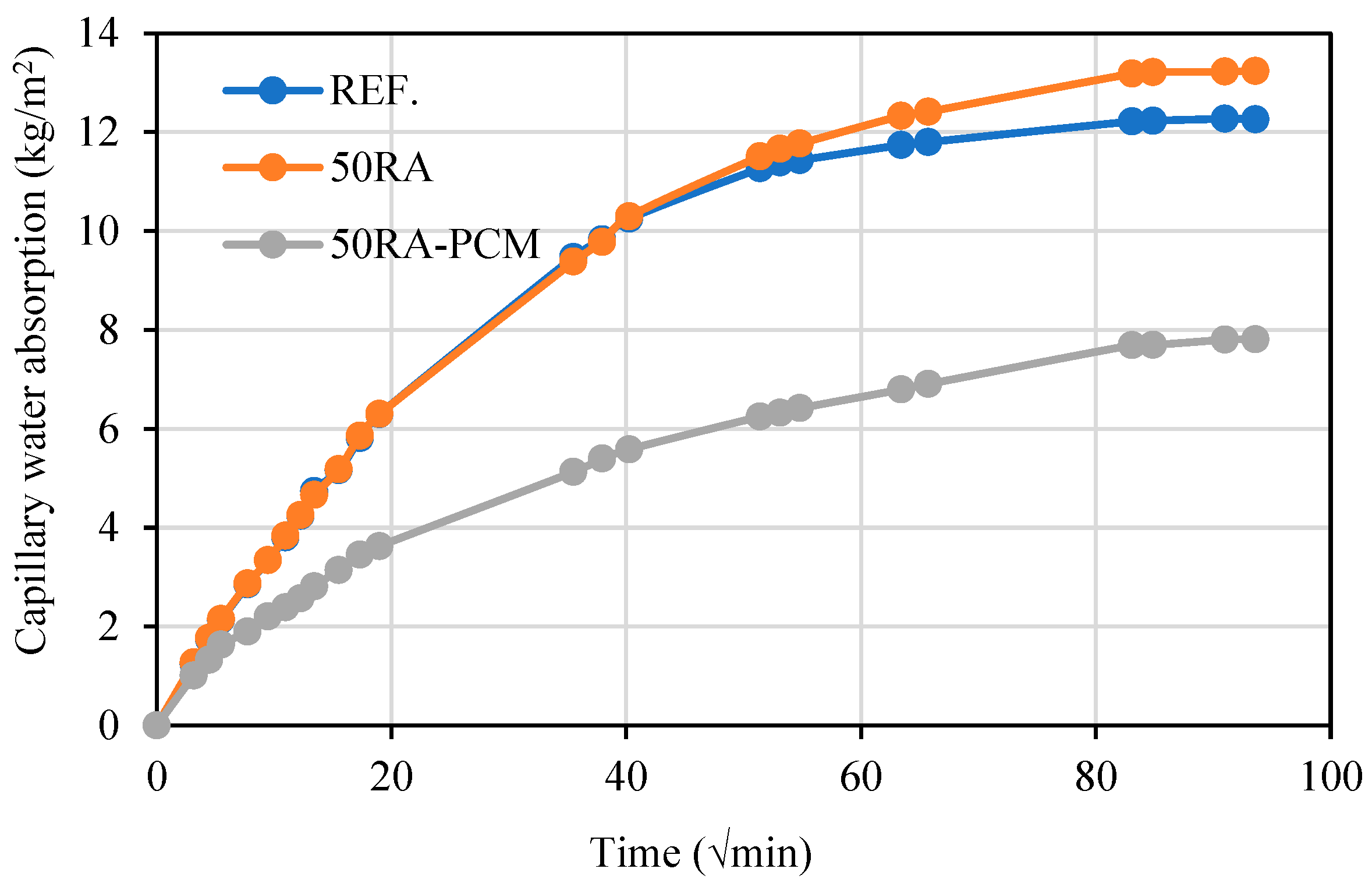 Buildings 13 02601 g006