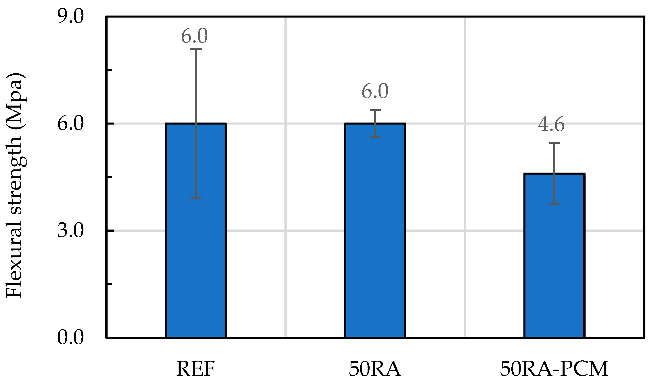 Buildings 13 02601 g008