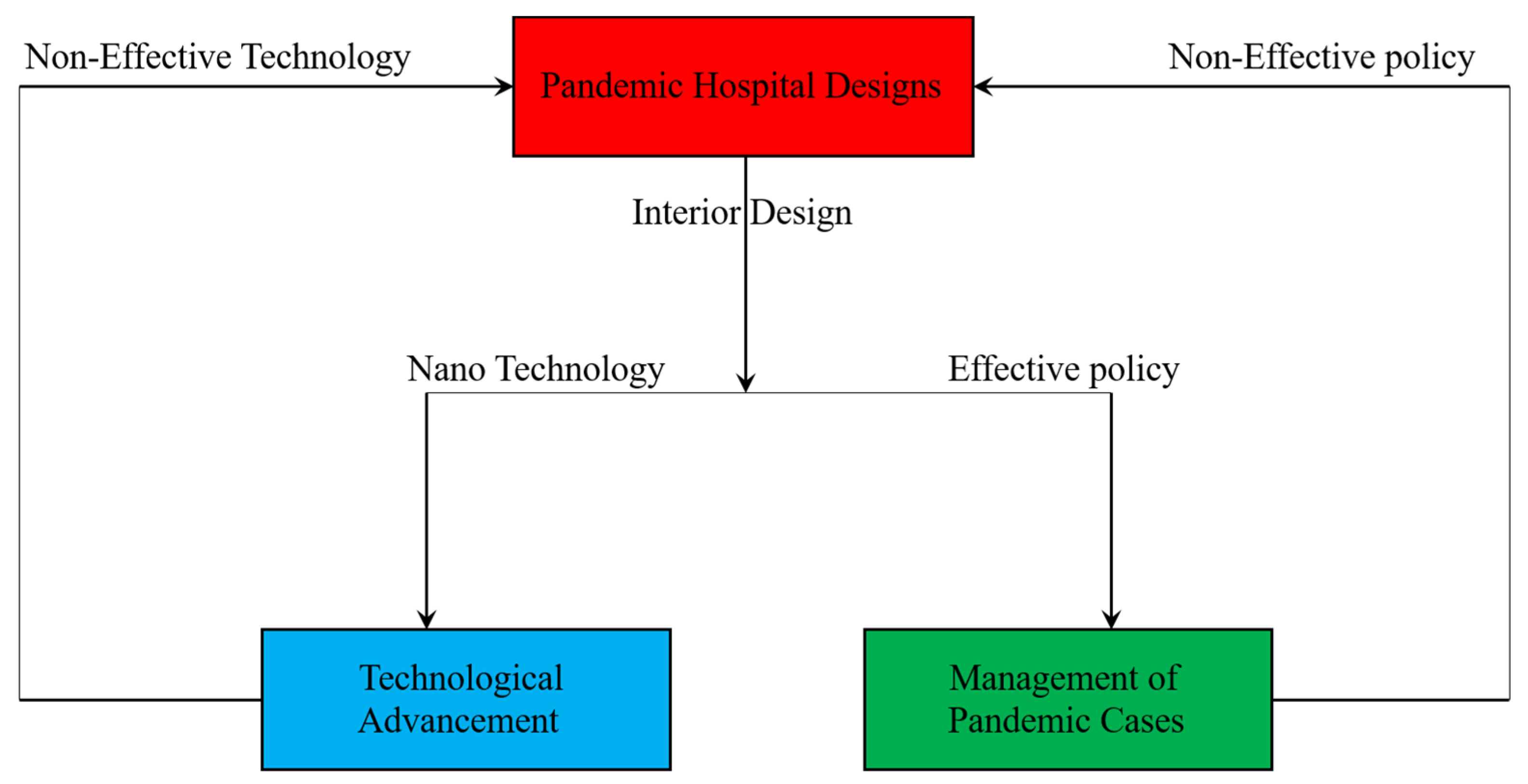 Buildings 13 02602 g001