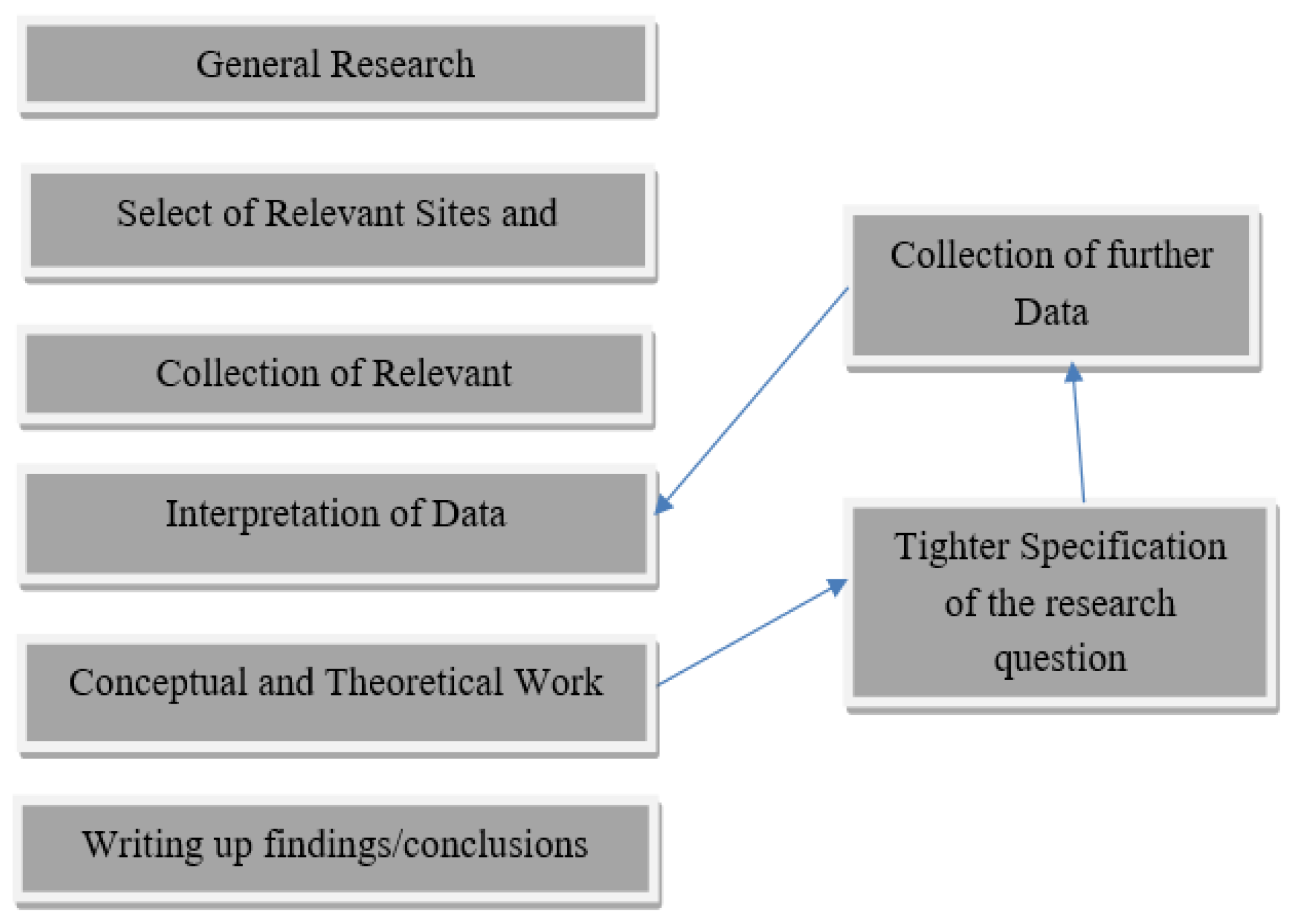 Buildings 13 02602 g002