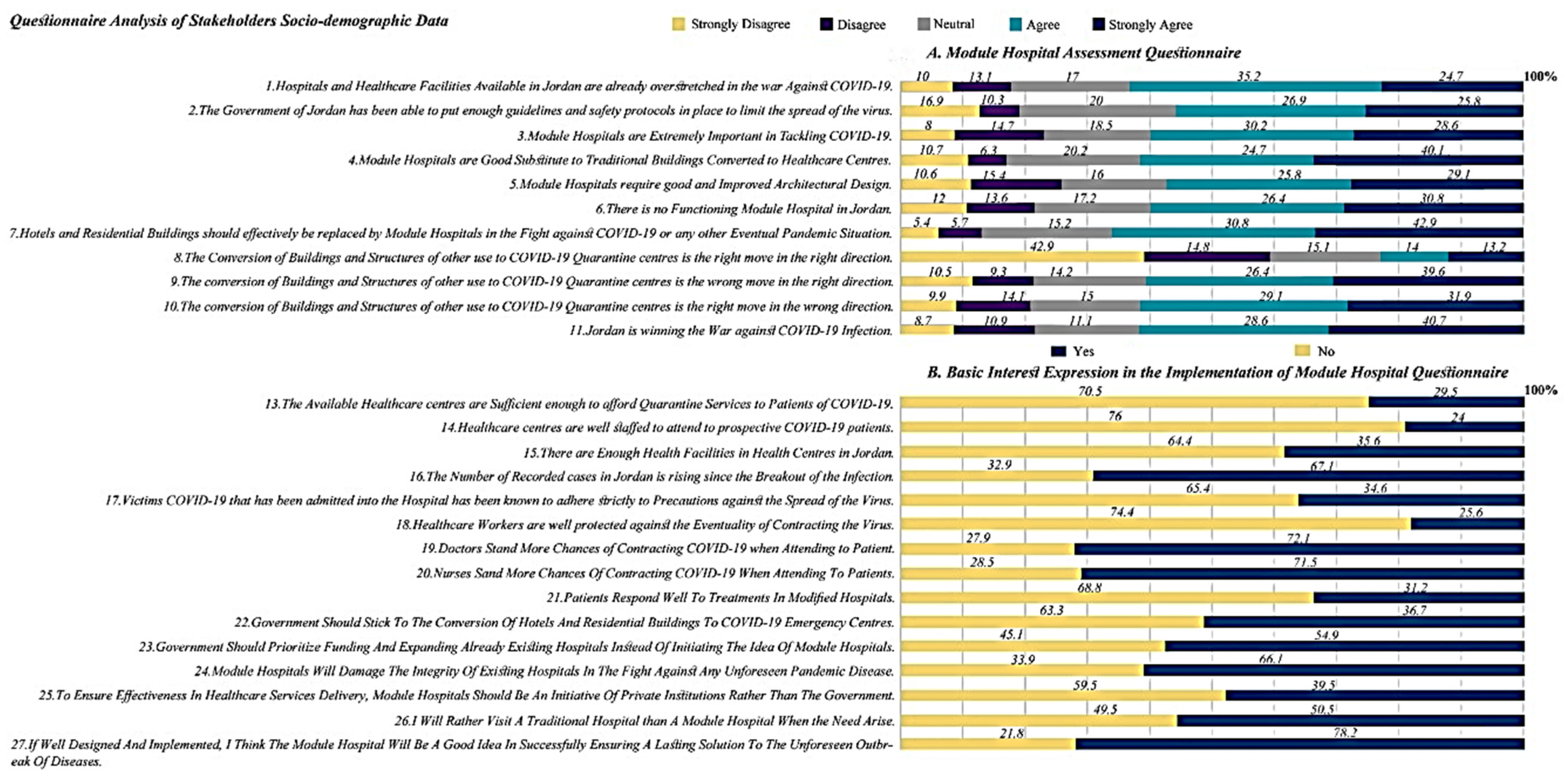 Buildings 13 02602 g008