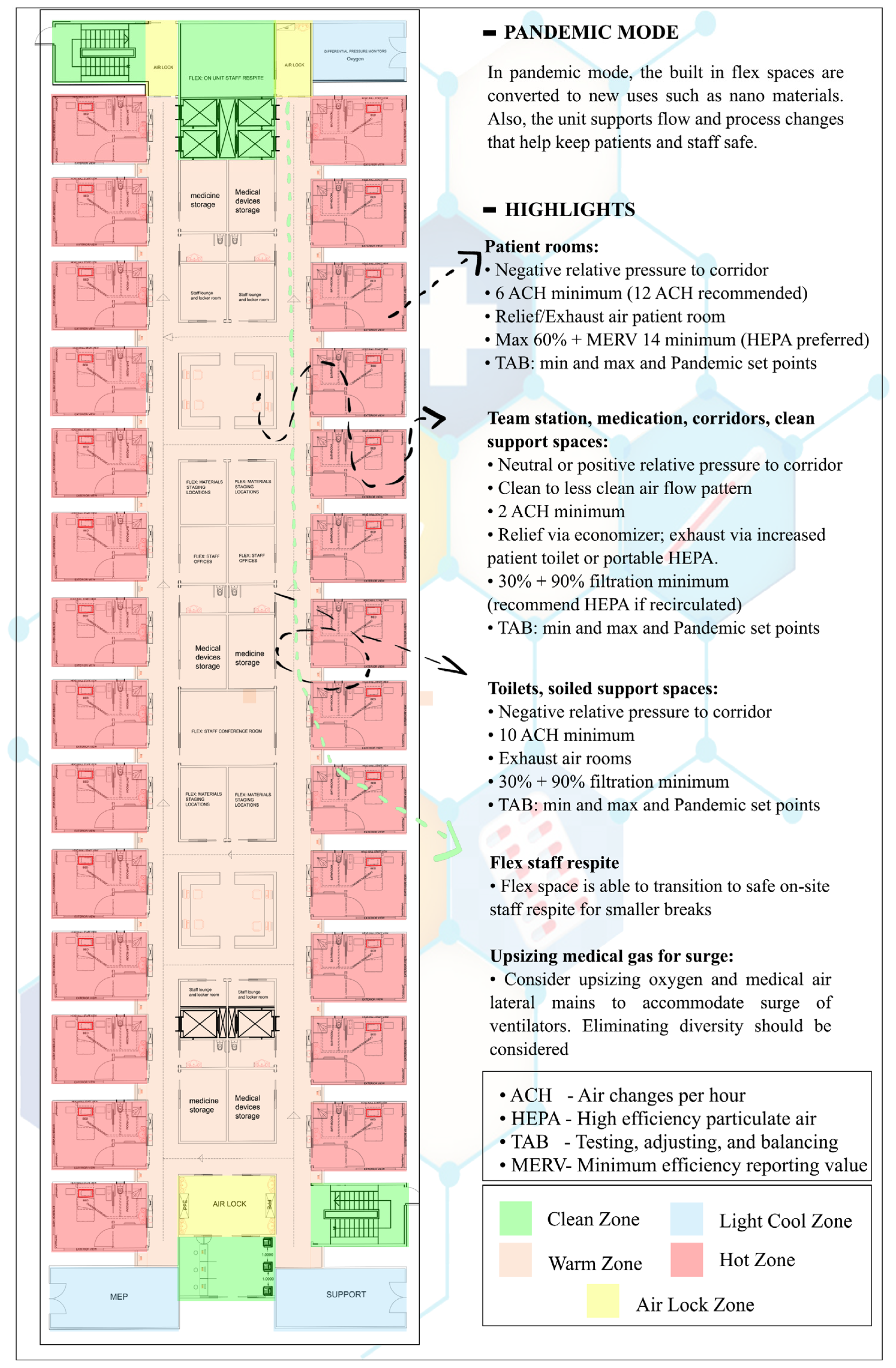 Buildings 13 02602 g009