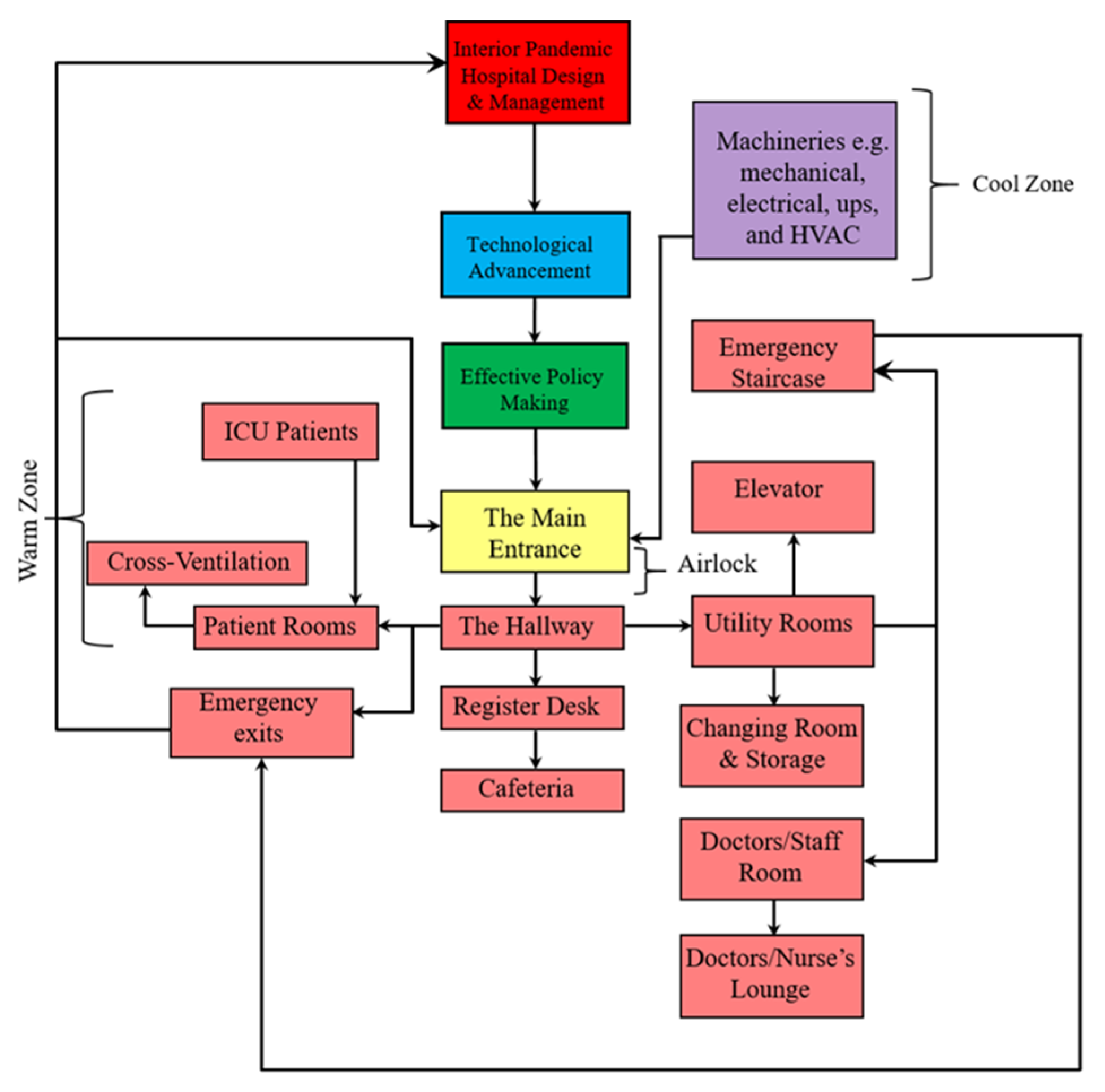 Buildings 13 02602 g010