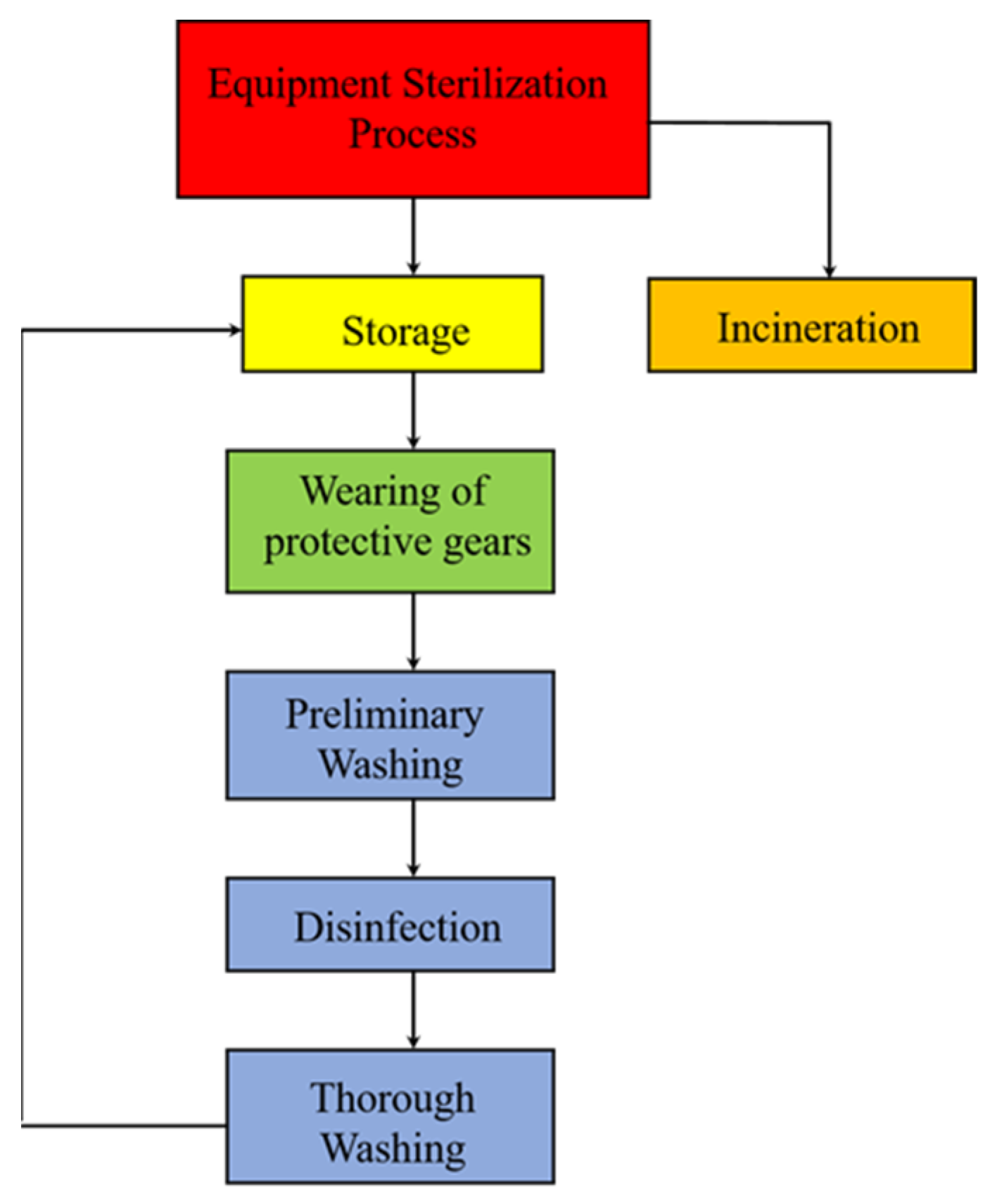 Buildings 13 02602 g018
