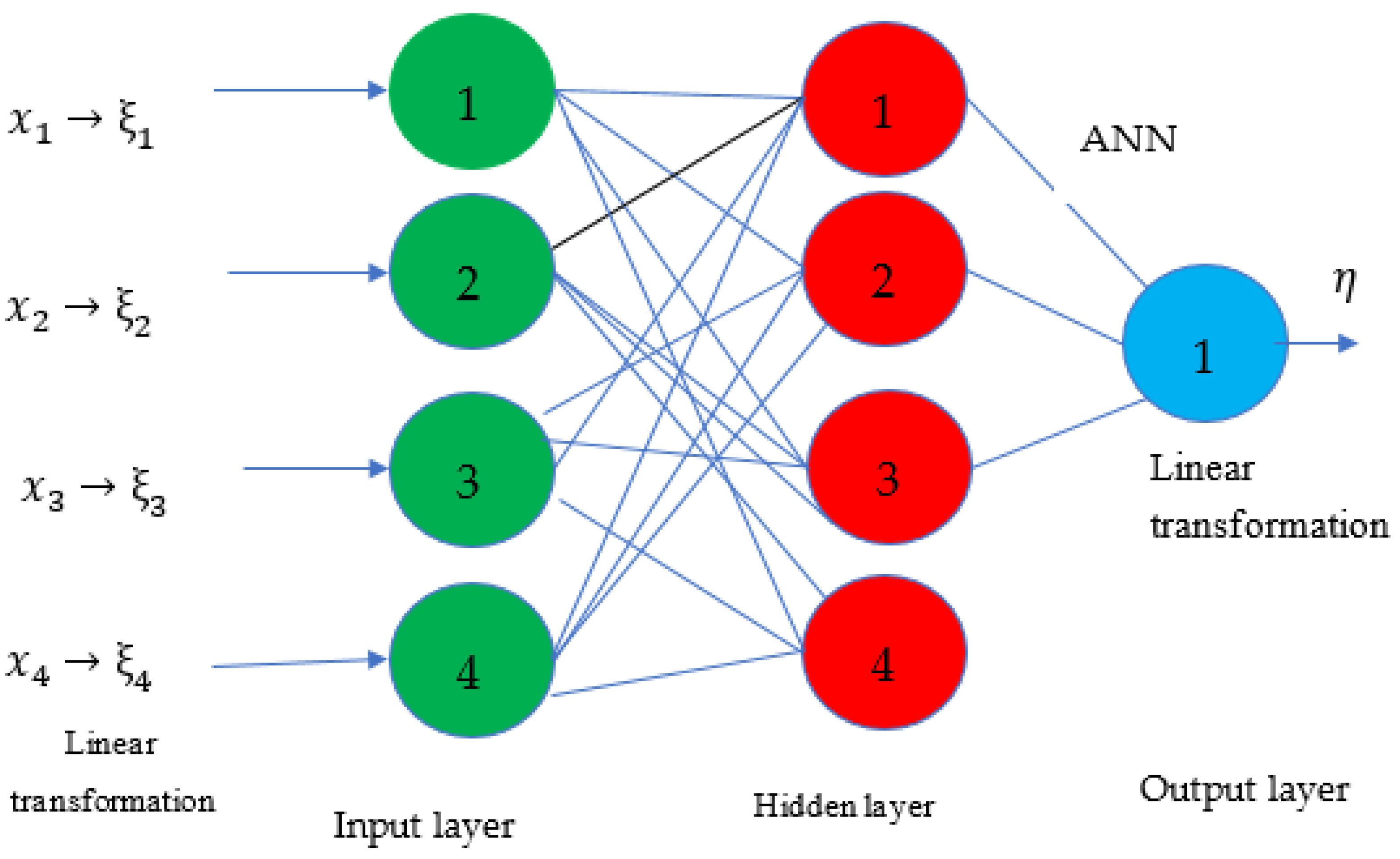 Buildings 13 02605 g008