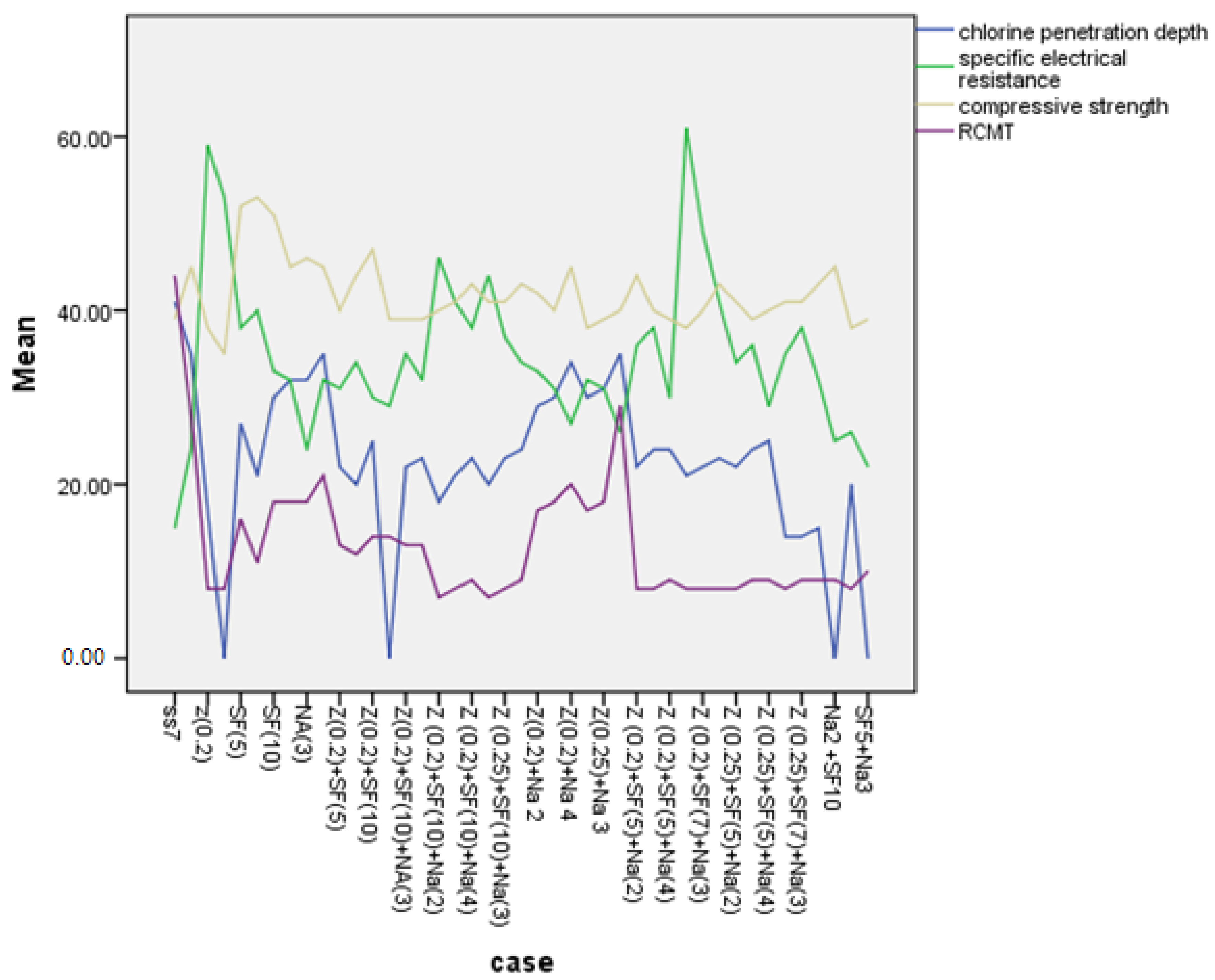 Buildings 13 02605 g009