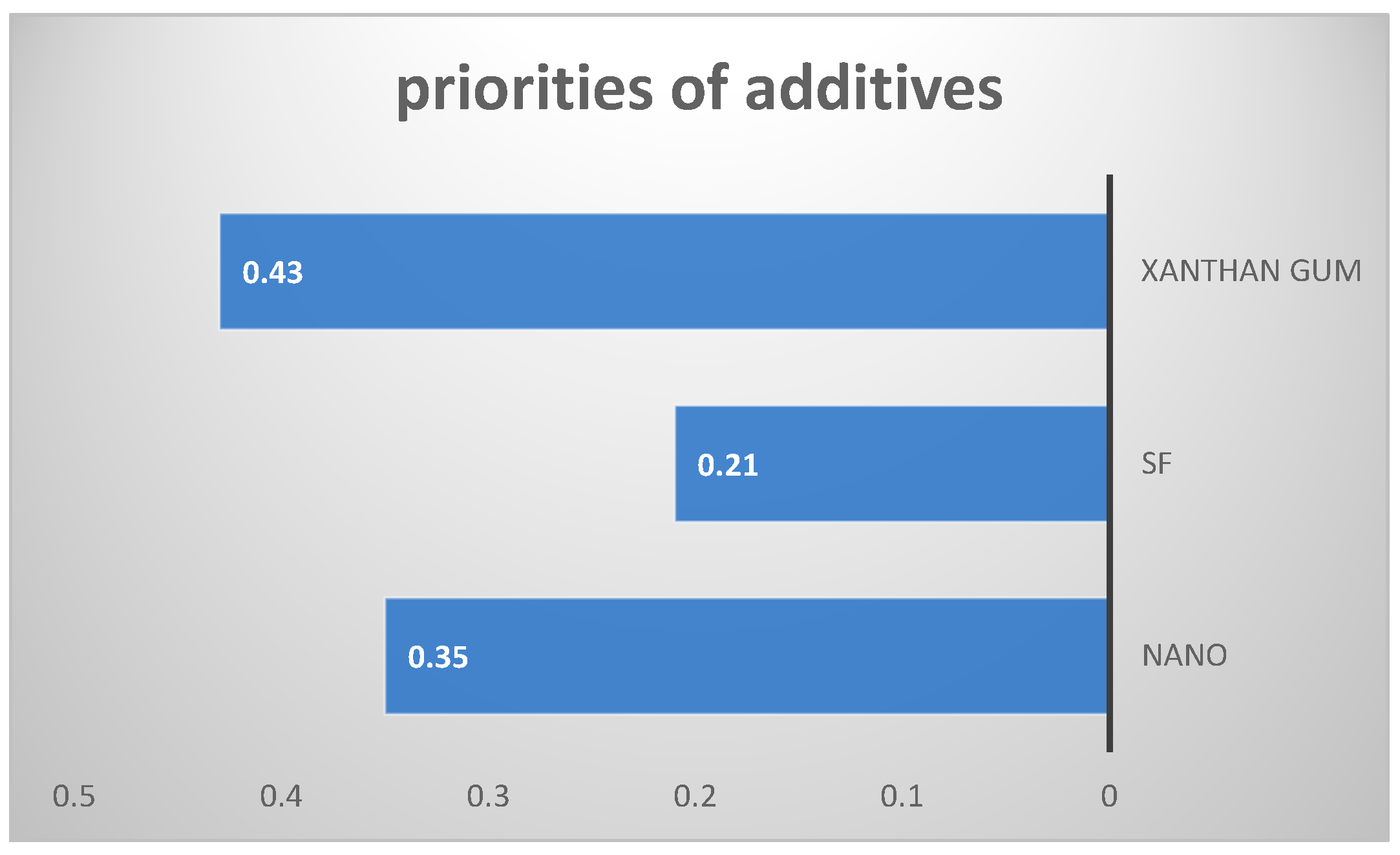 Buildings 13 02605 g019