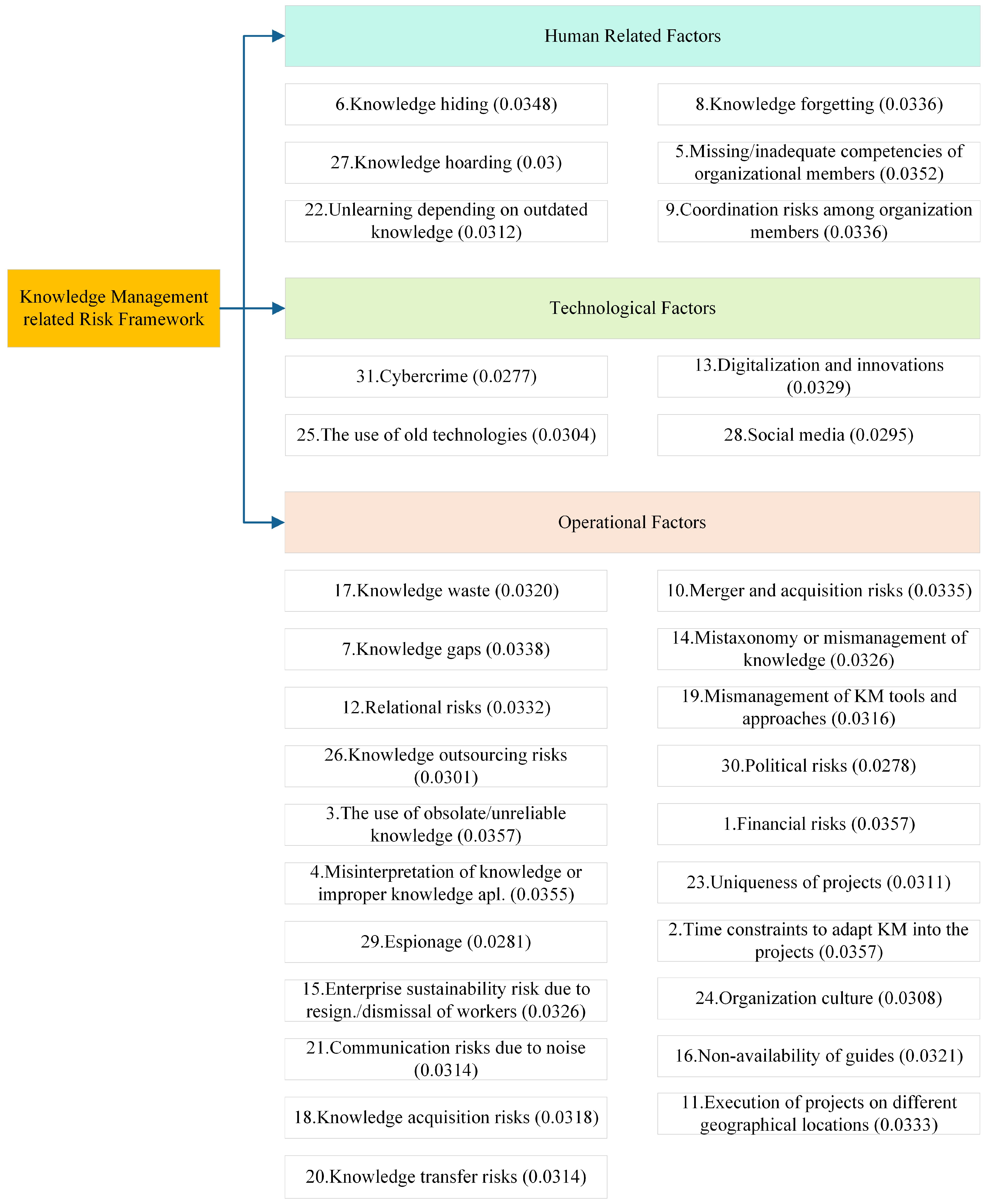 Buildings 13 02606 g003