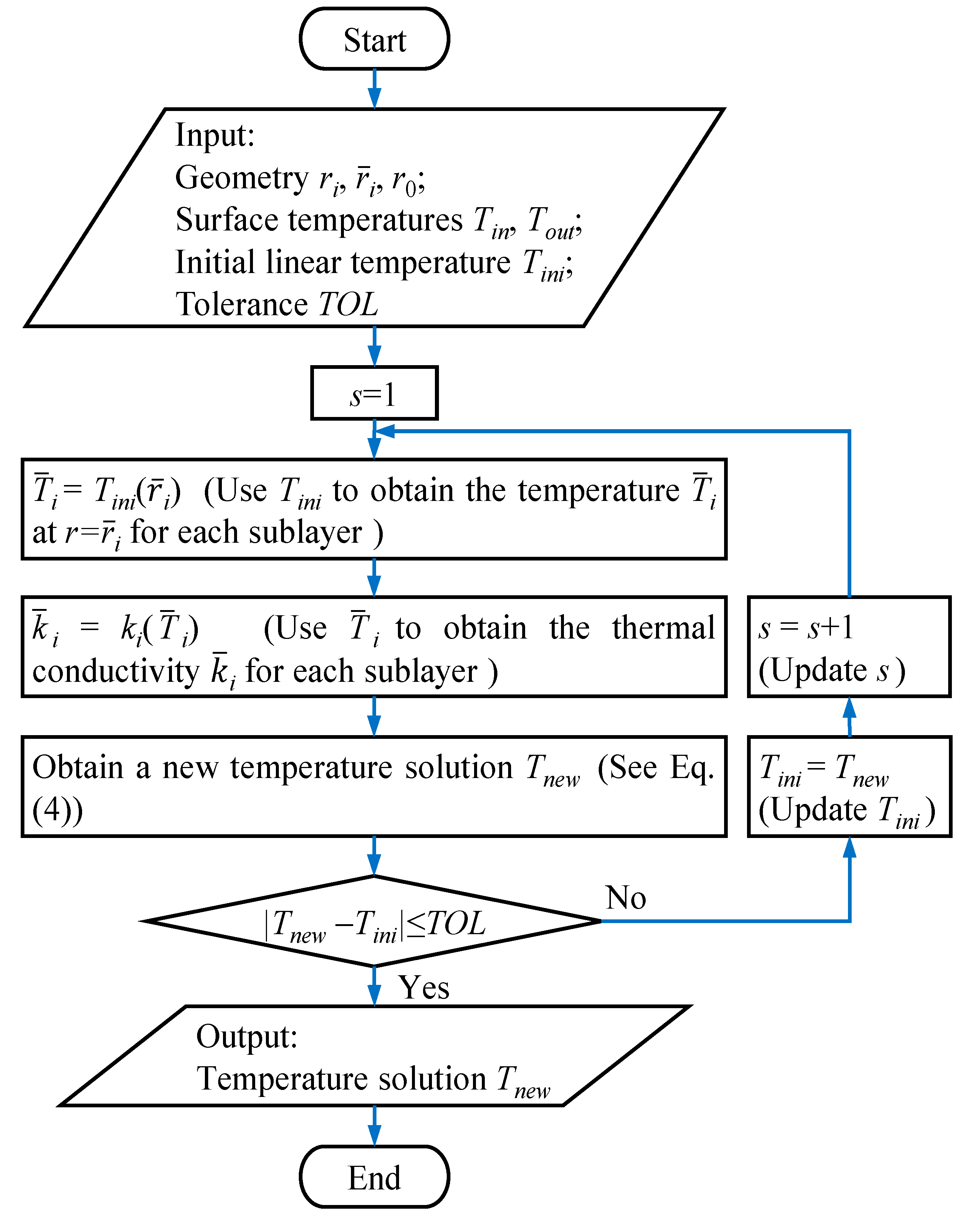 Buildings 13 02607 g004